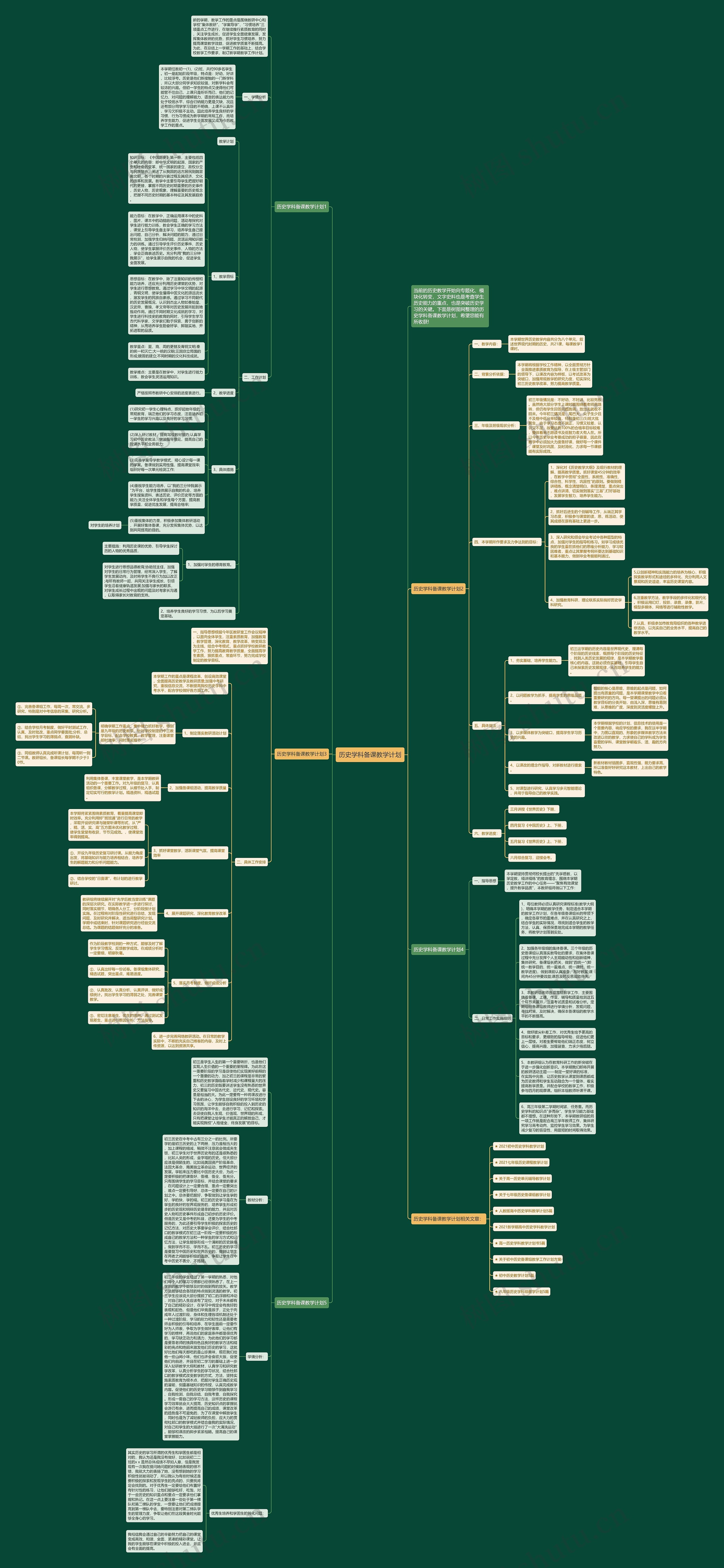 历史学科备课教学计划思维导图