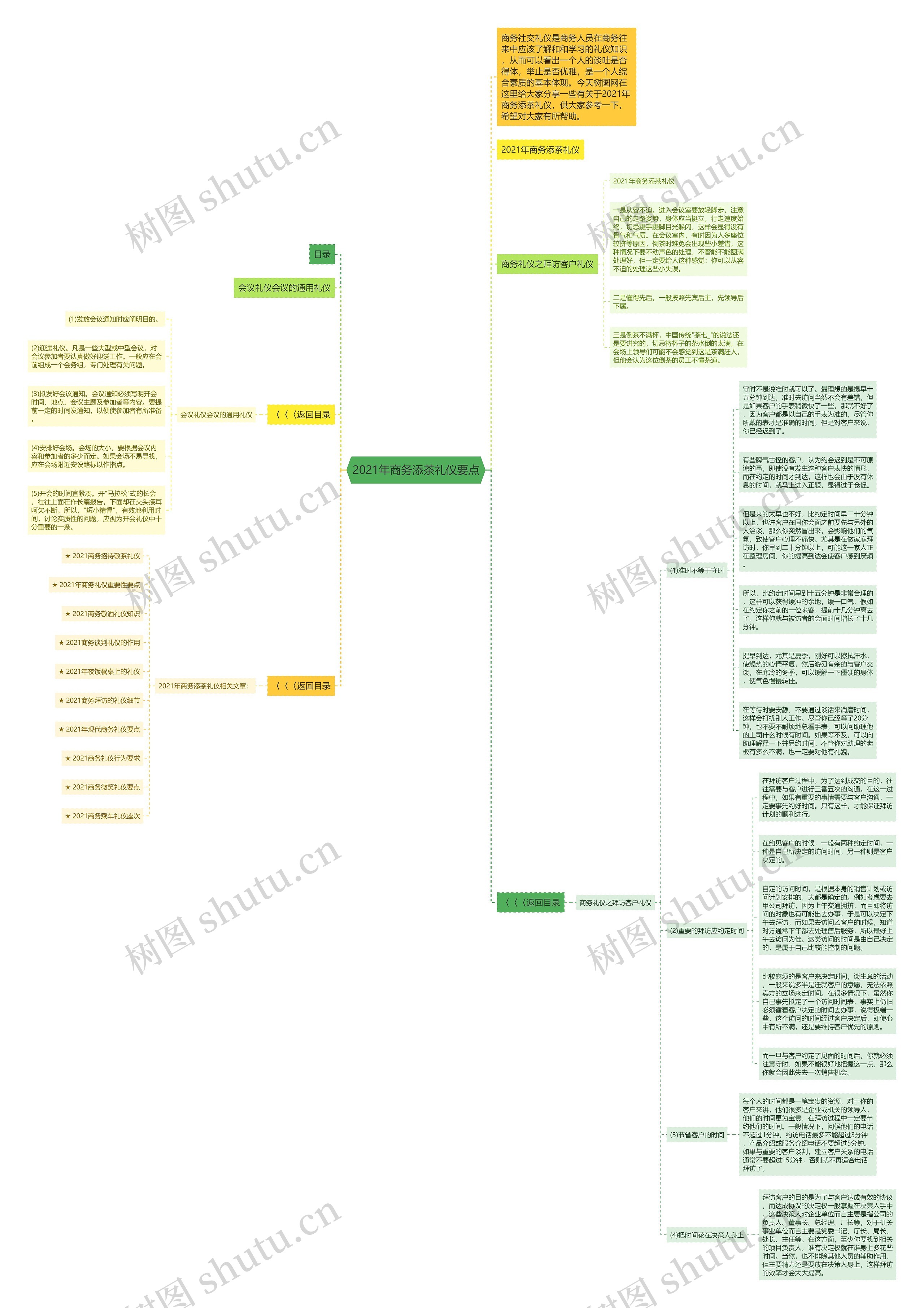 2021年商务添茶礼仪要点思维导图高清图 2021年商务添茶礼仪要点思维导图