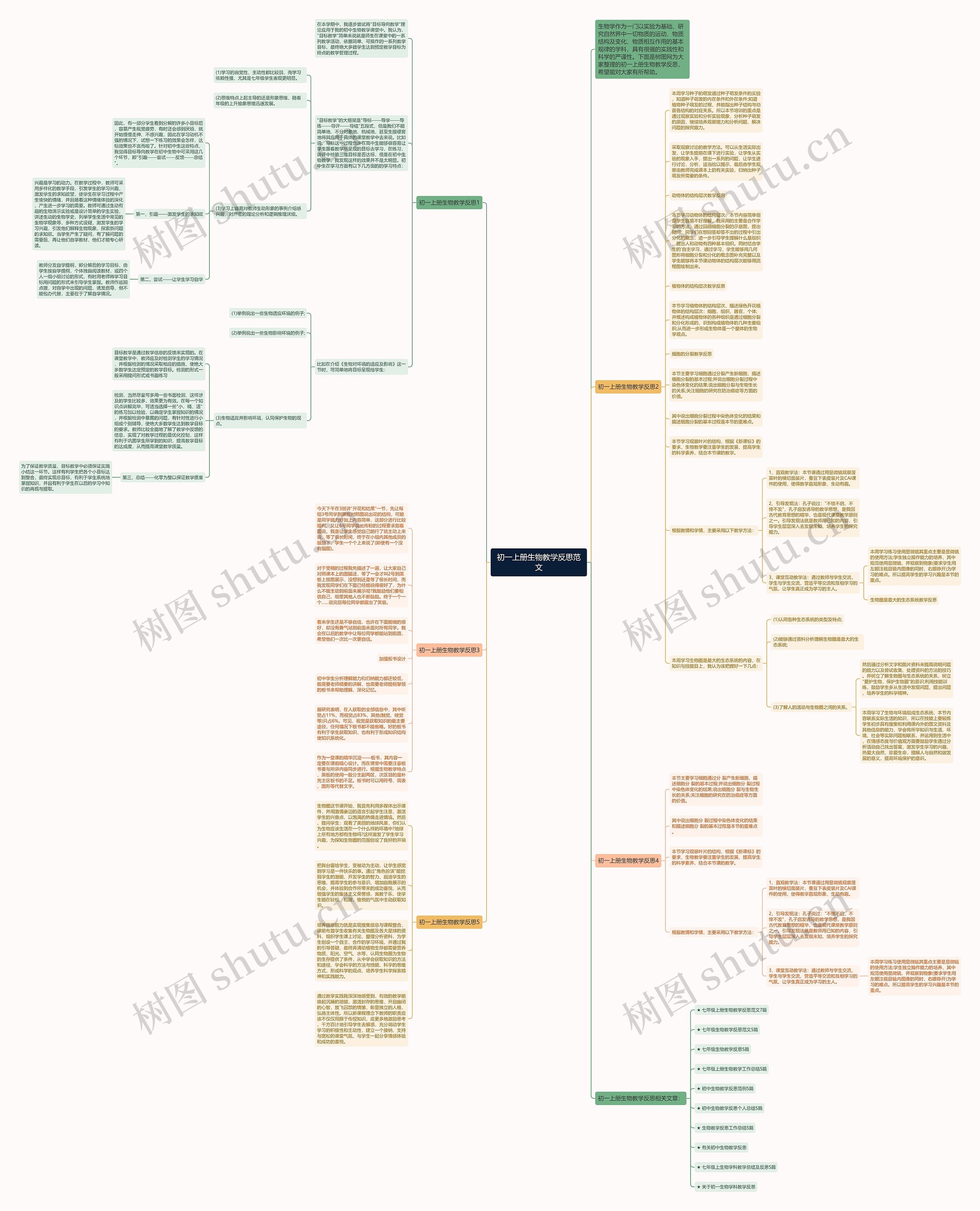初一上册生物教学反思范文思维导图