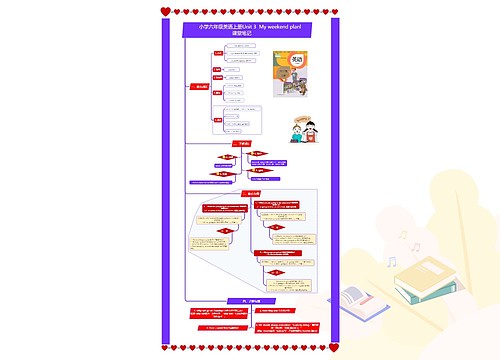 小学六年级英语上册Unit 3 My weekend plan课堂笔记思维导图