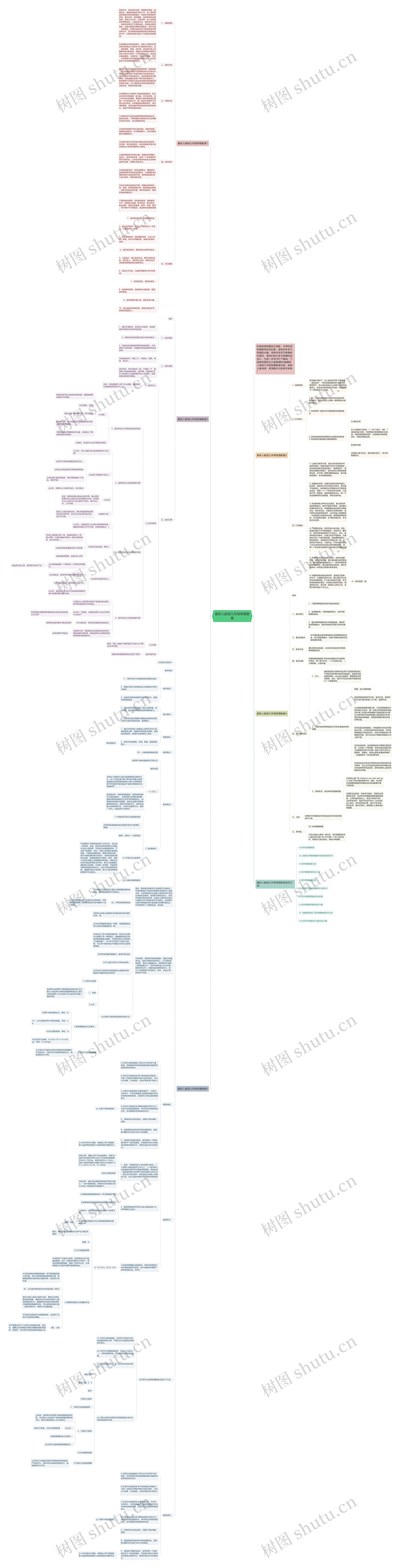 最新人教版九年级物理教案思维导图