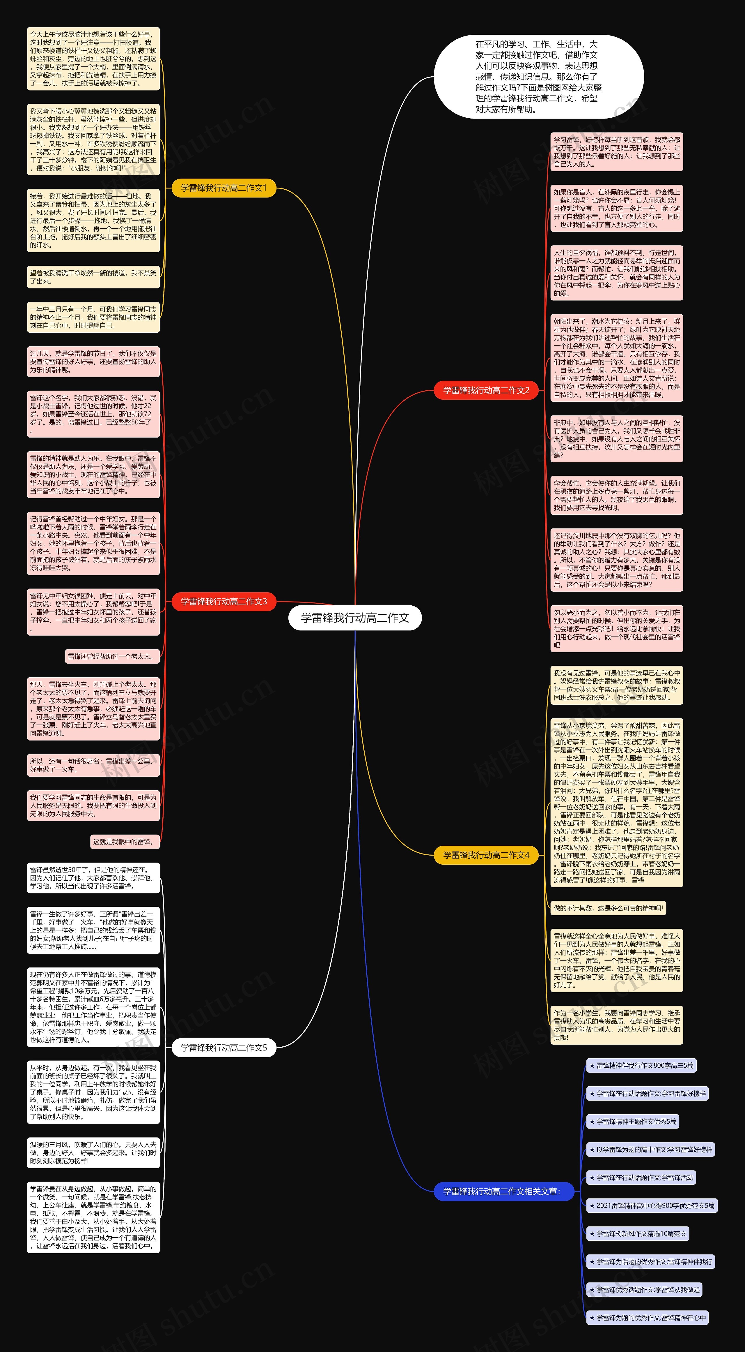 学雷锋我行动高二作文思维导图