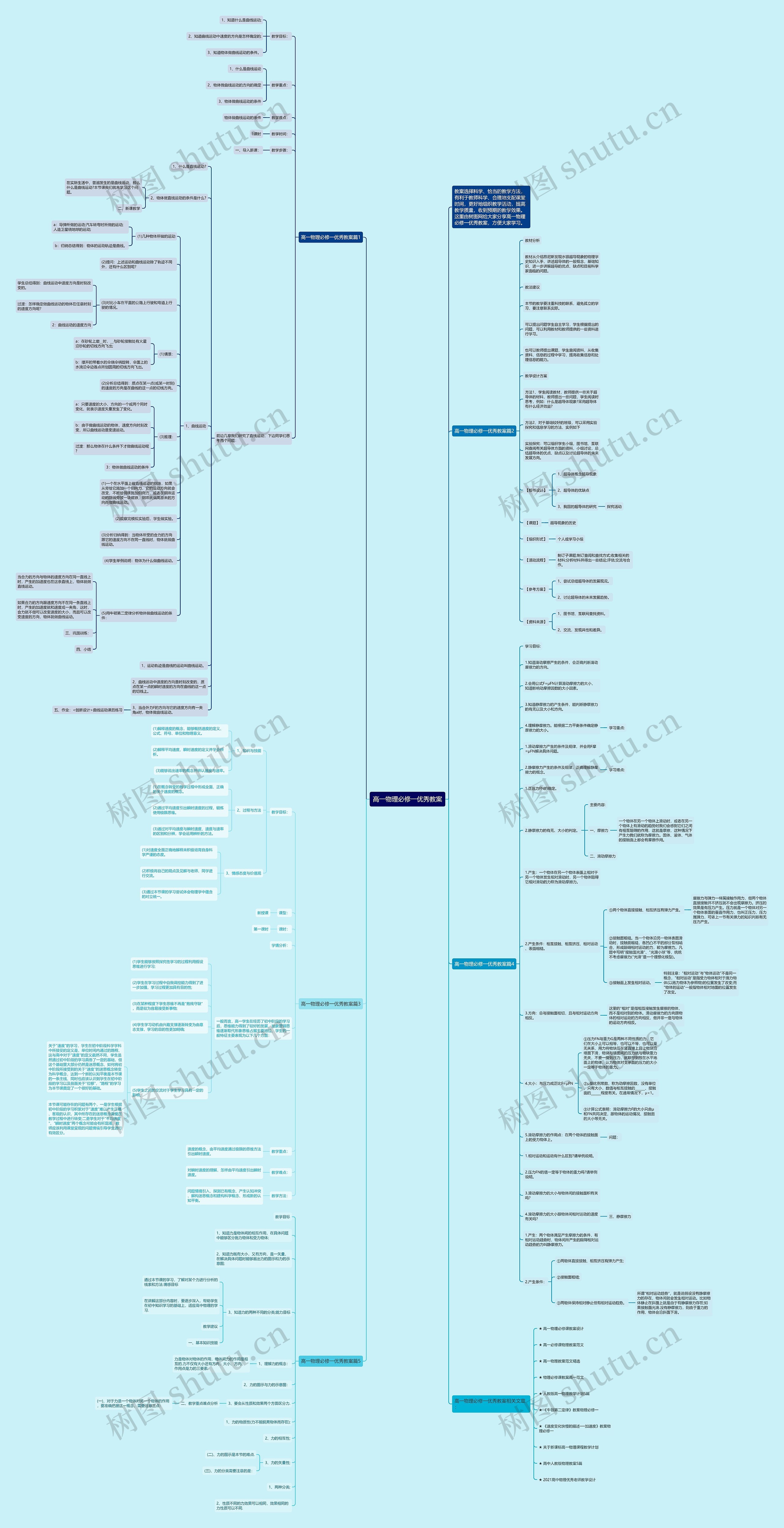 高一物理必修一优秀教案思维导图高清图 高一物理必修一优秀教案思维导图