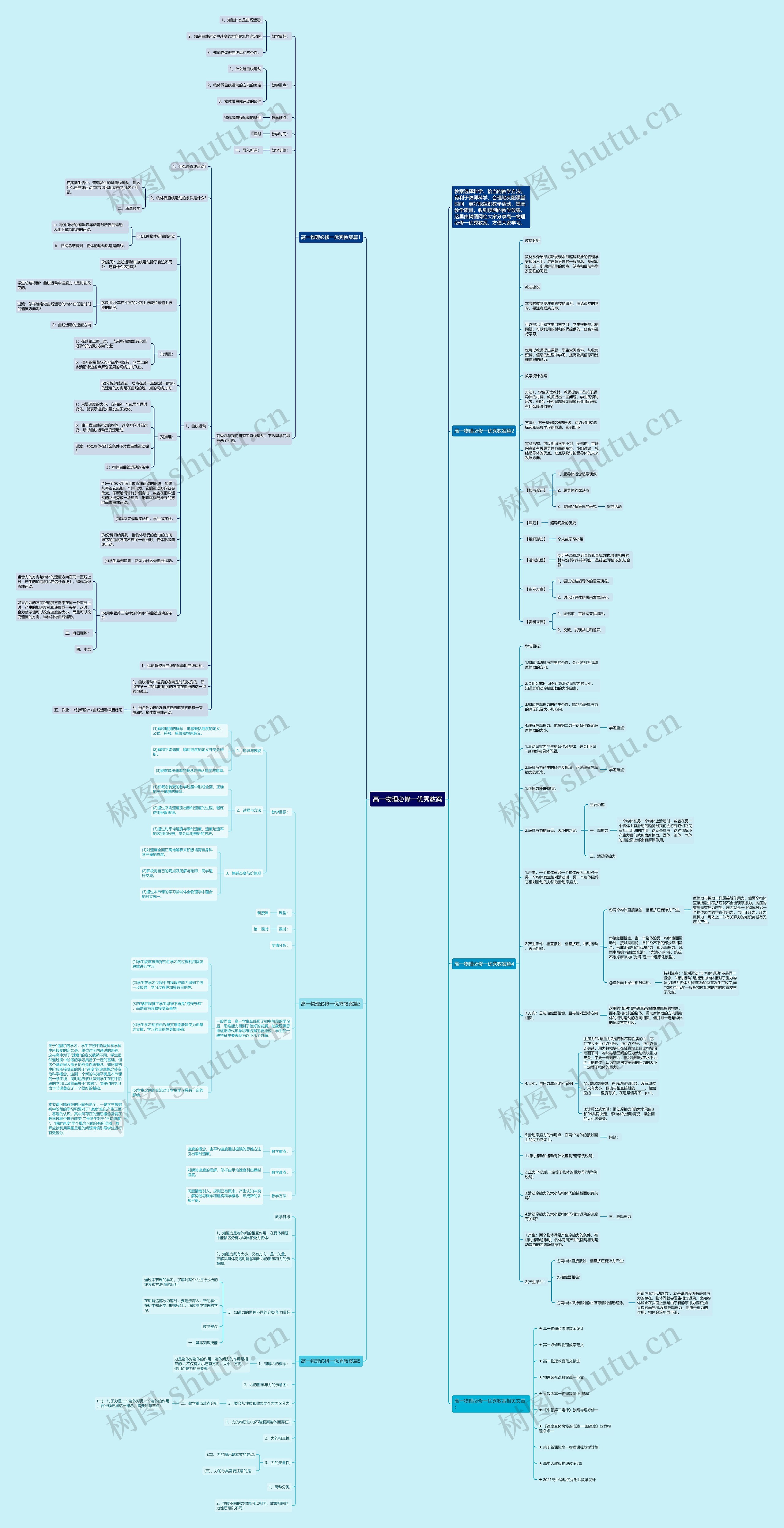 高一物理必修一优秀教案思维导图