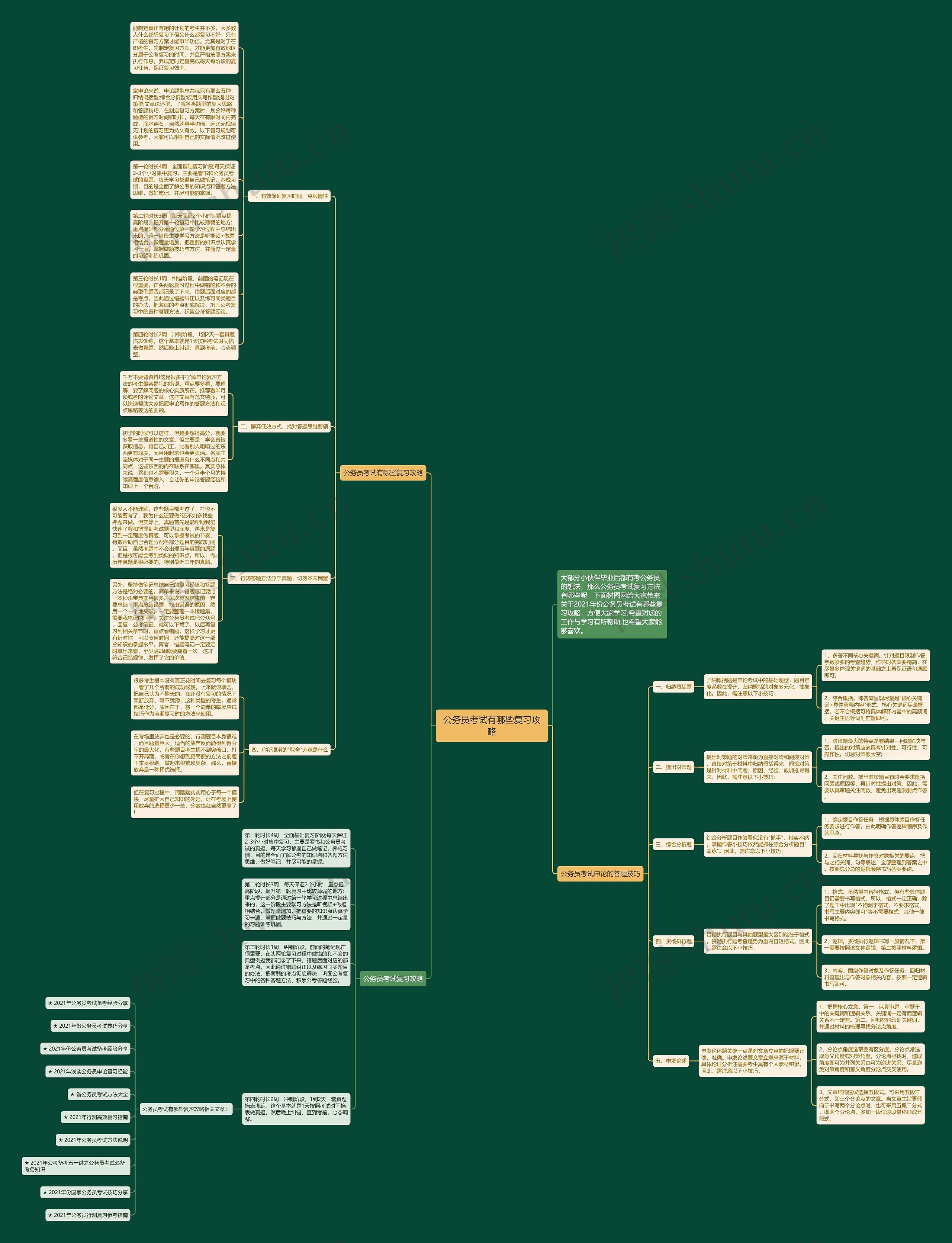 公务员考试有哪些复习攻略思维导图