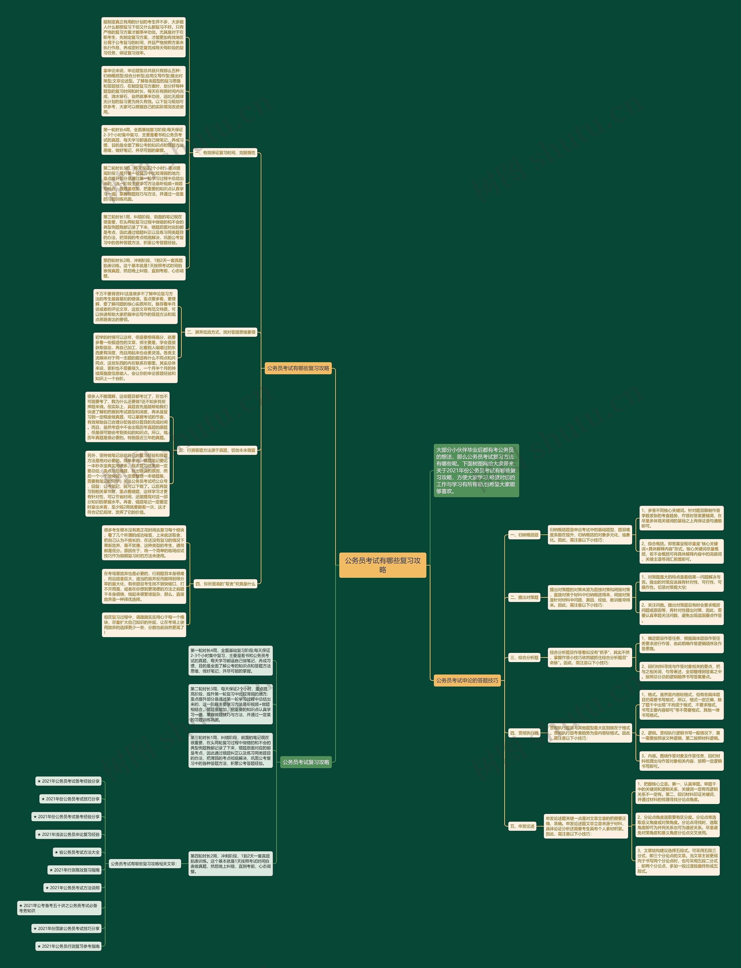 公务员考试有哪些复习攻略思维导图高清图 公务员考试有哪些复习攻略思维导图