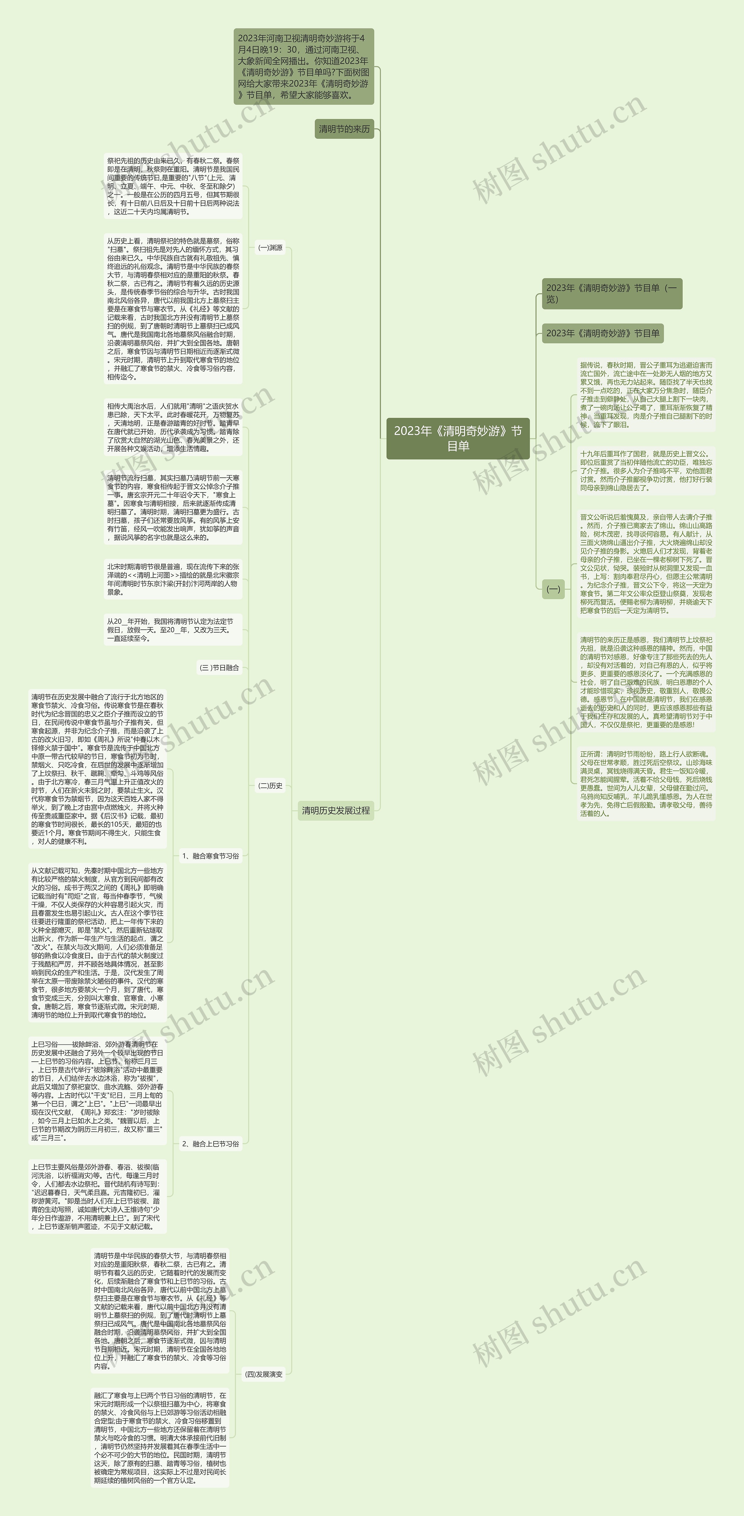 2023年《清明奇妙游》节目单思维导图