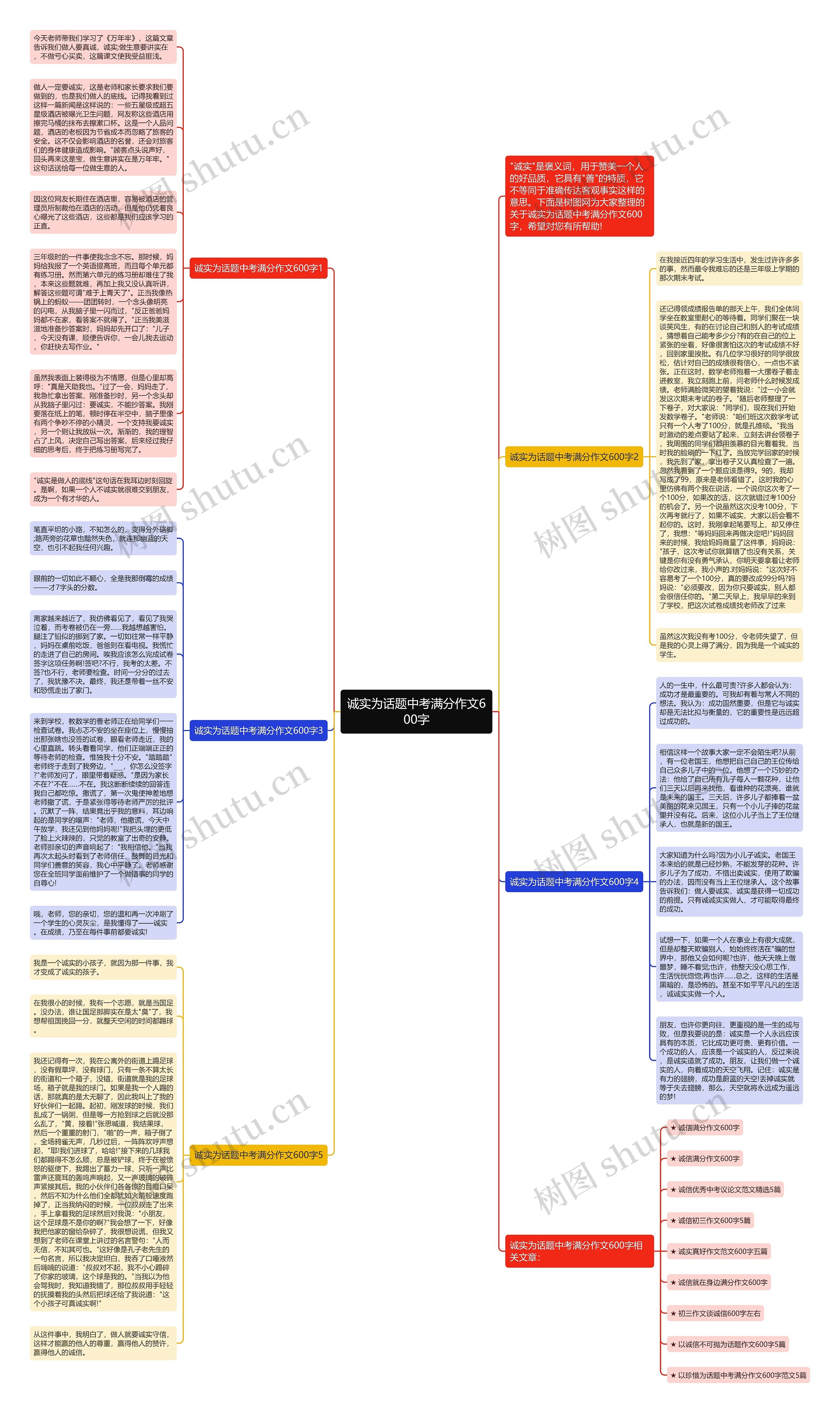 诚实为话题中考满分作文600字思维导图