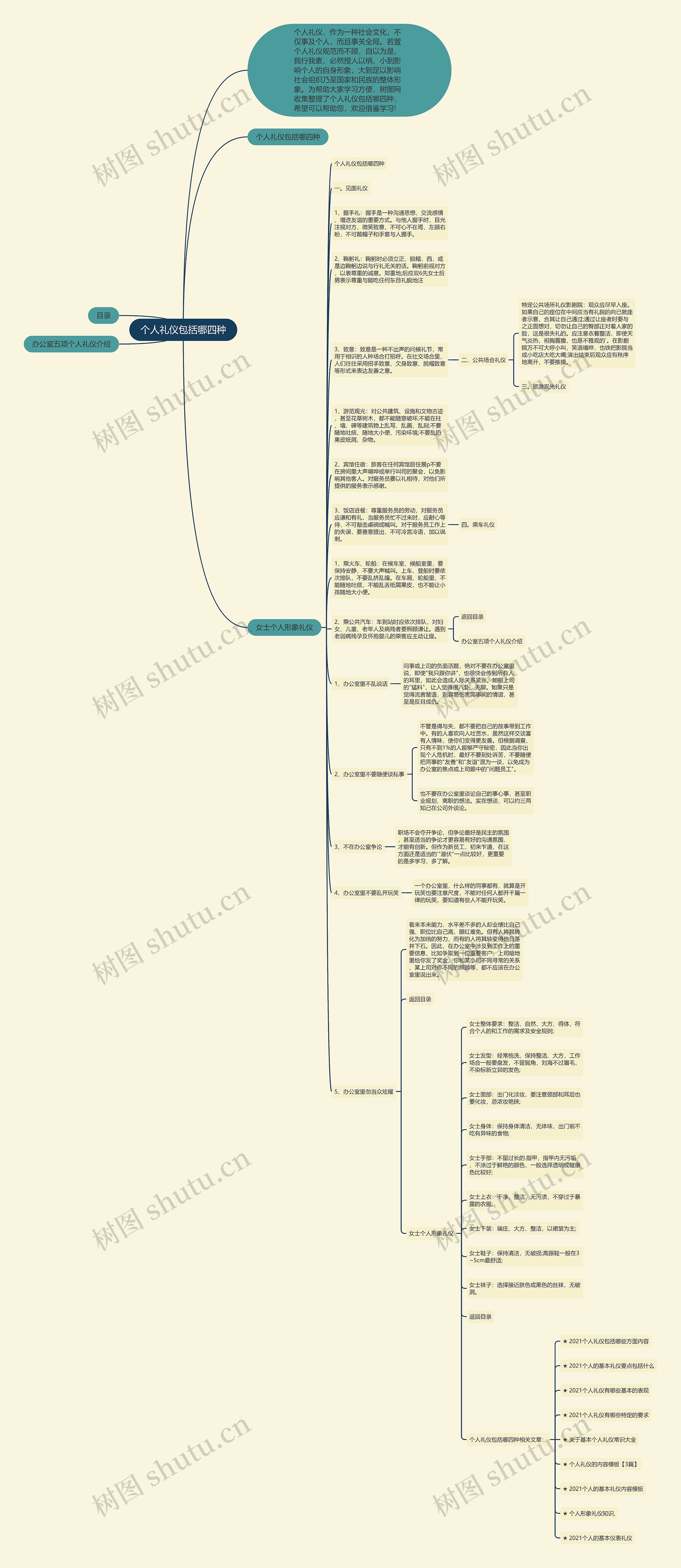 个人礼仪包括哪四种思维导图