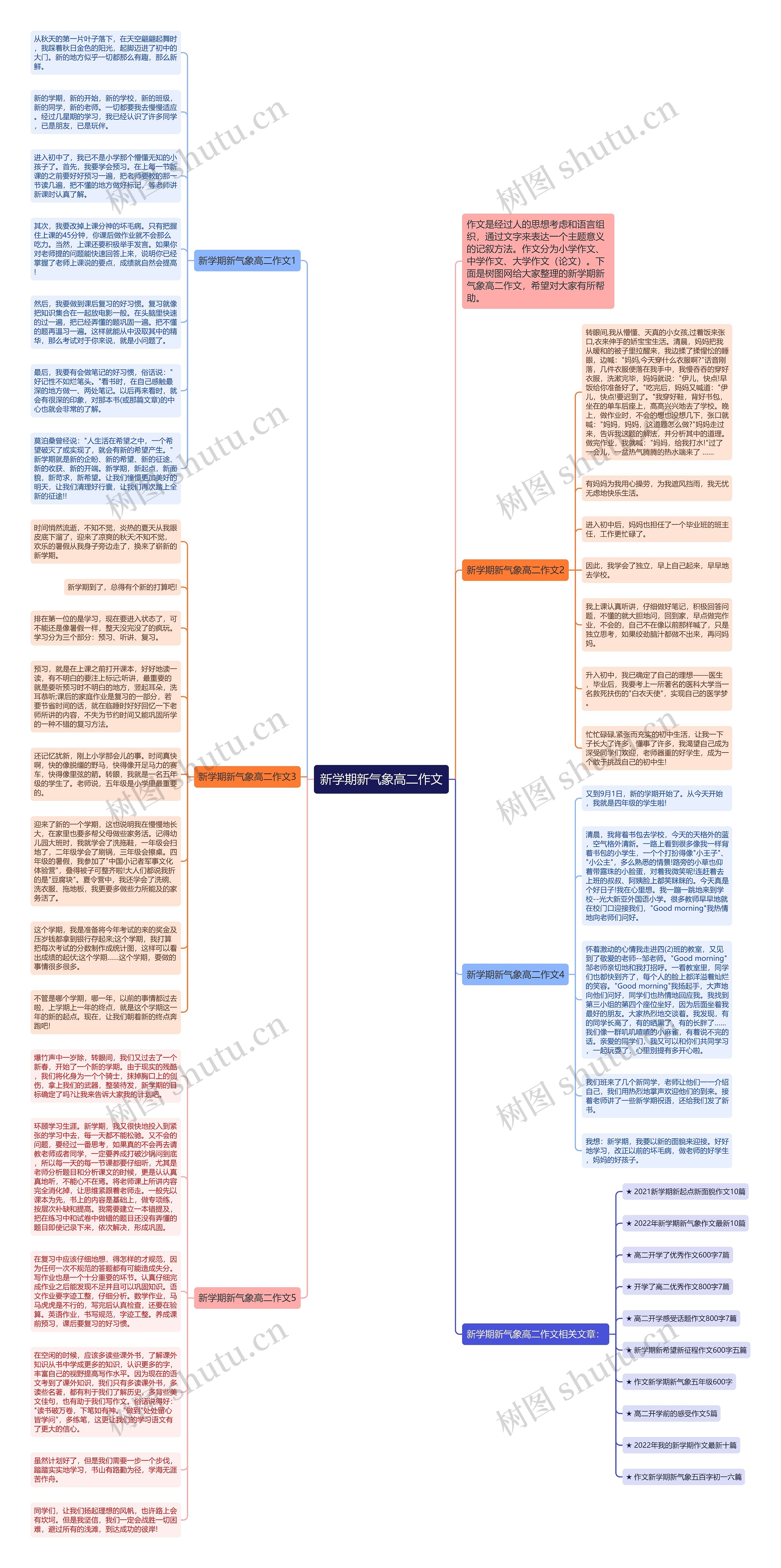 新学期新气象高二作文思维导图
