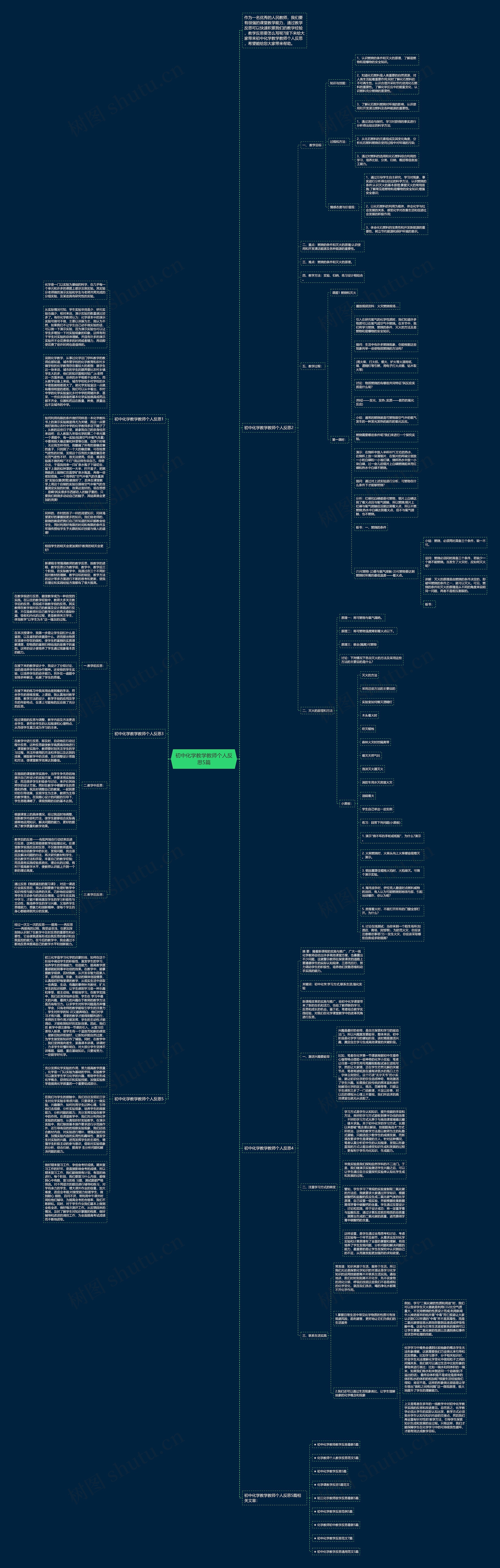 初中化学教学教师个人反思5篇思维导图