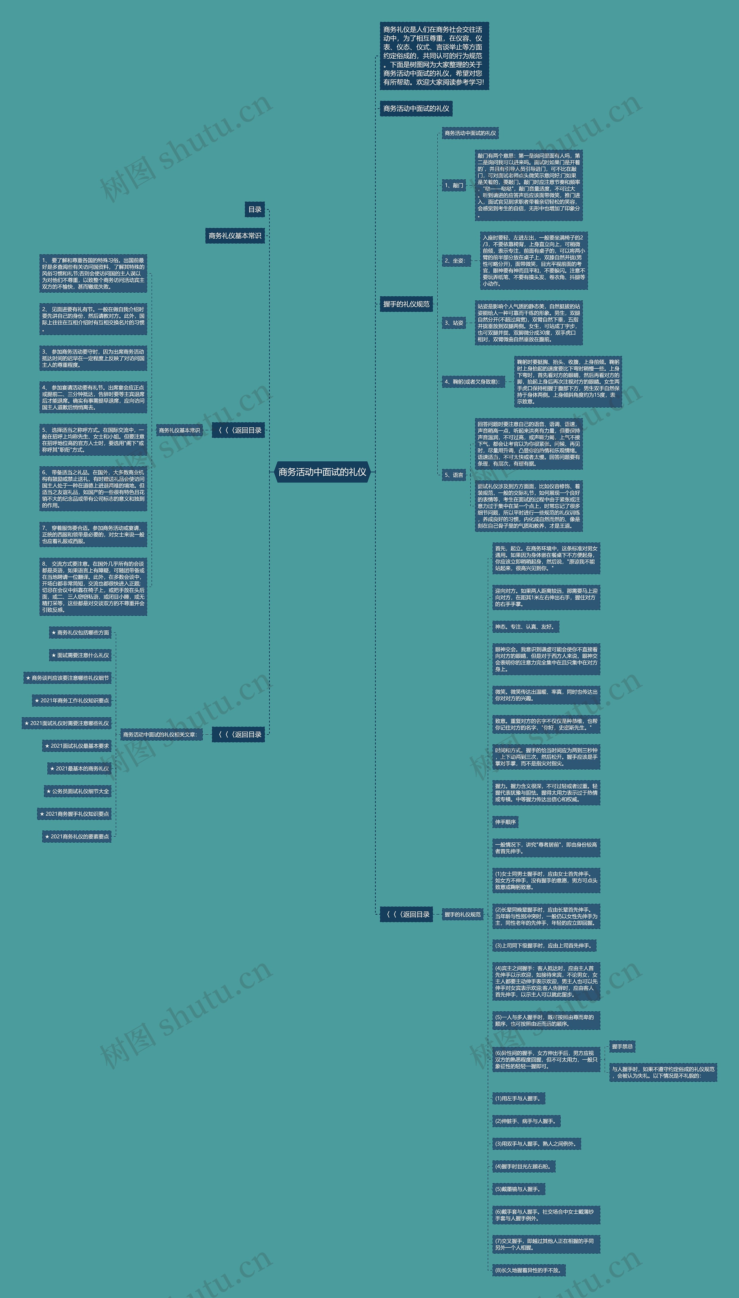 商务活动中面试的礼仪思维导图