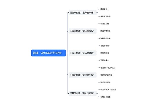 创建“高尔基云纪念馆”