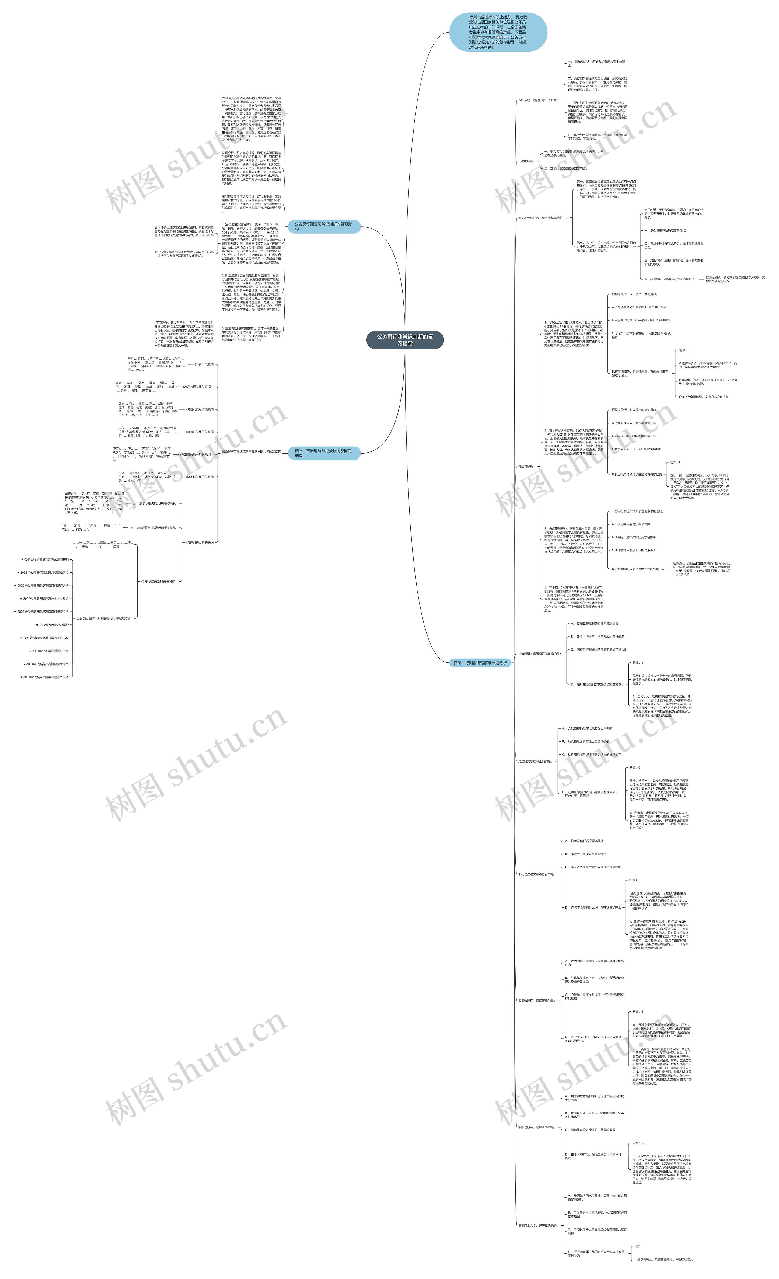 公务员行测常识判断的复习指导思维导图高清图 公务员行测常识判断的复习指导思维导图