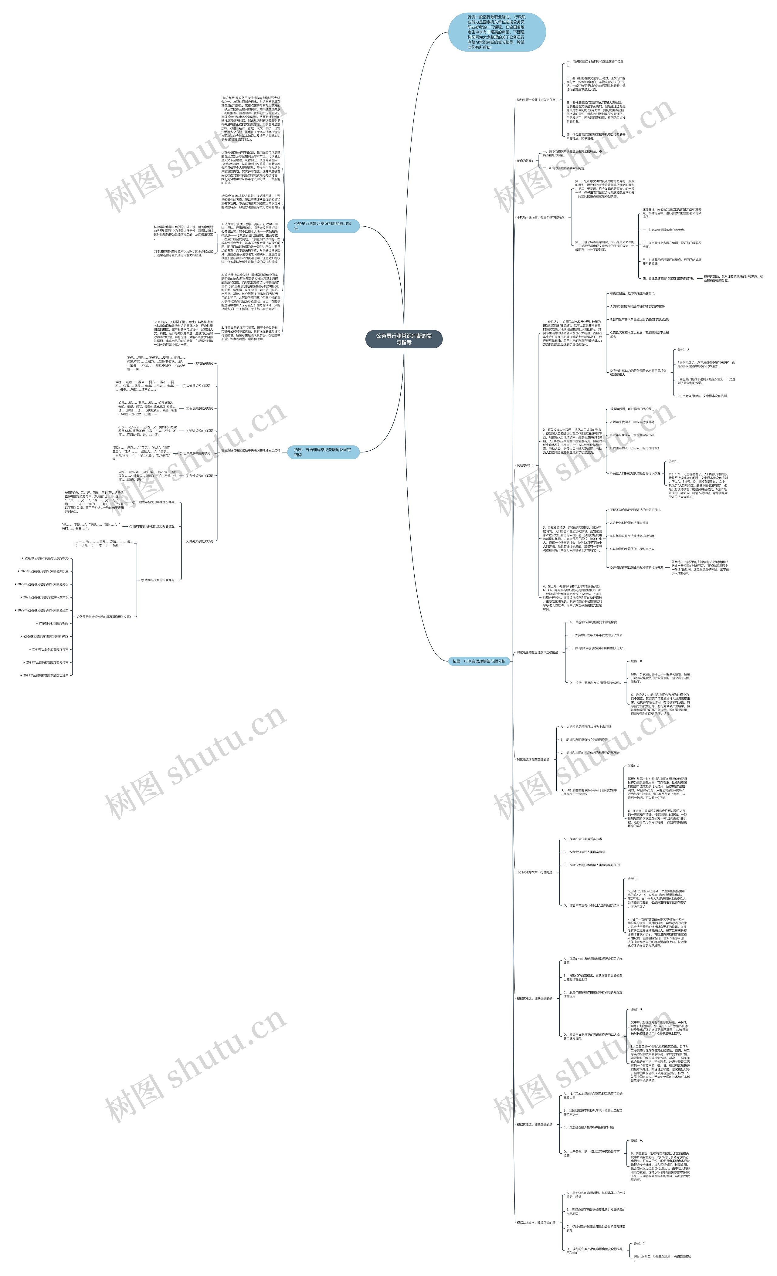公务员行测常识判断的复习指导思维导图