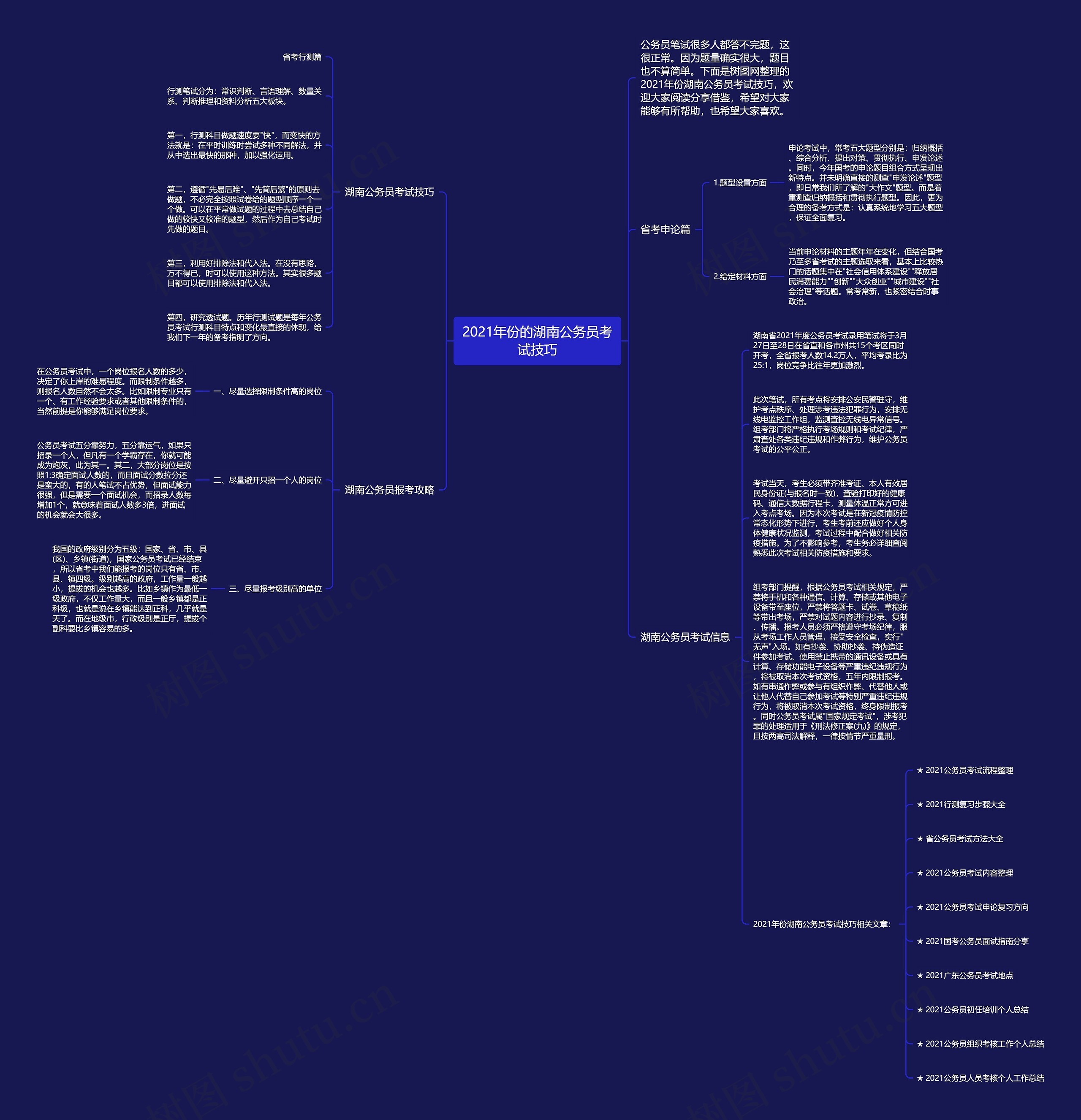 2021年份的湖南公务员考试技巧思维导图