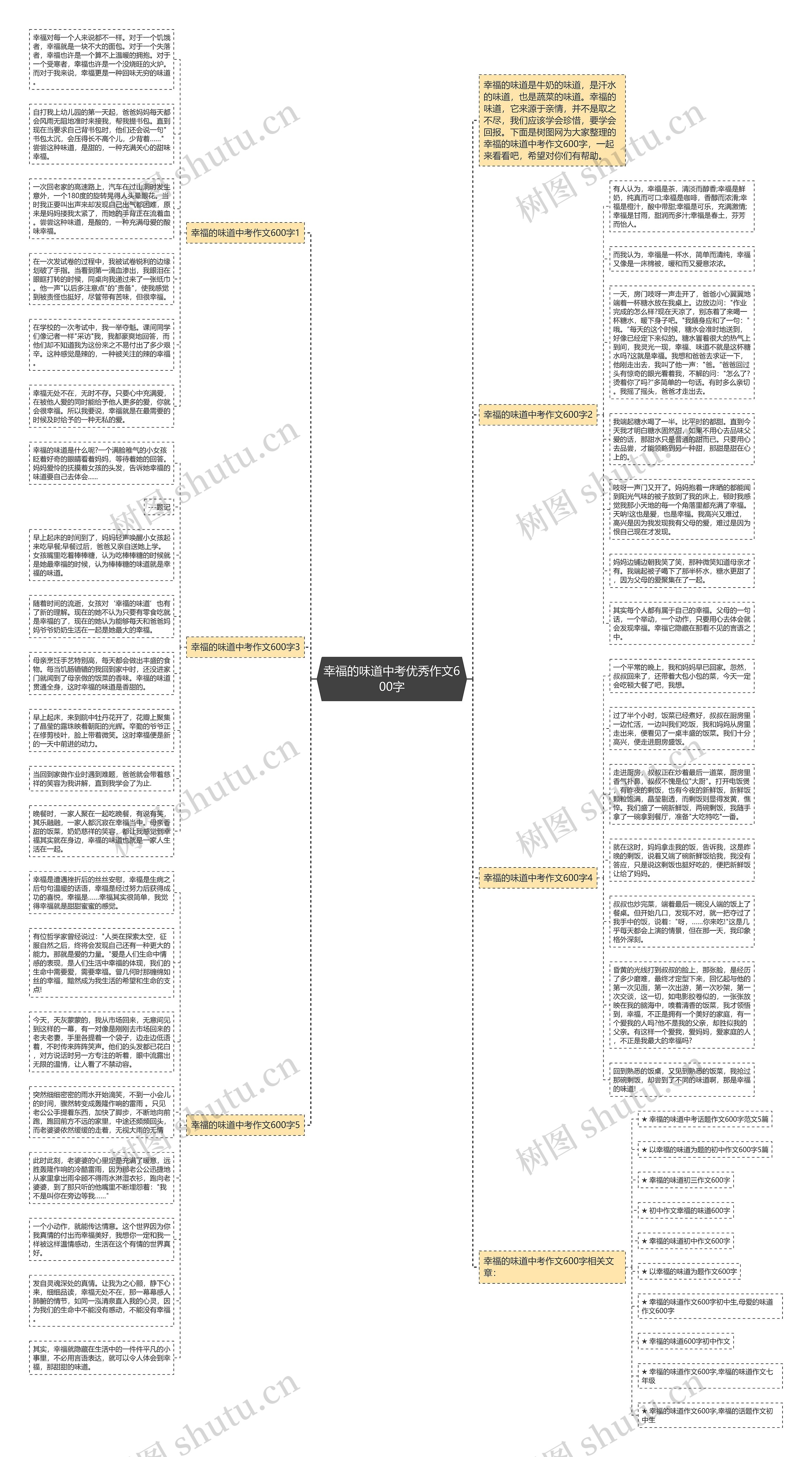 幸福的味道中考优秀作文600字思维导图