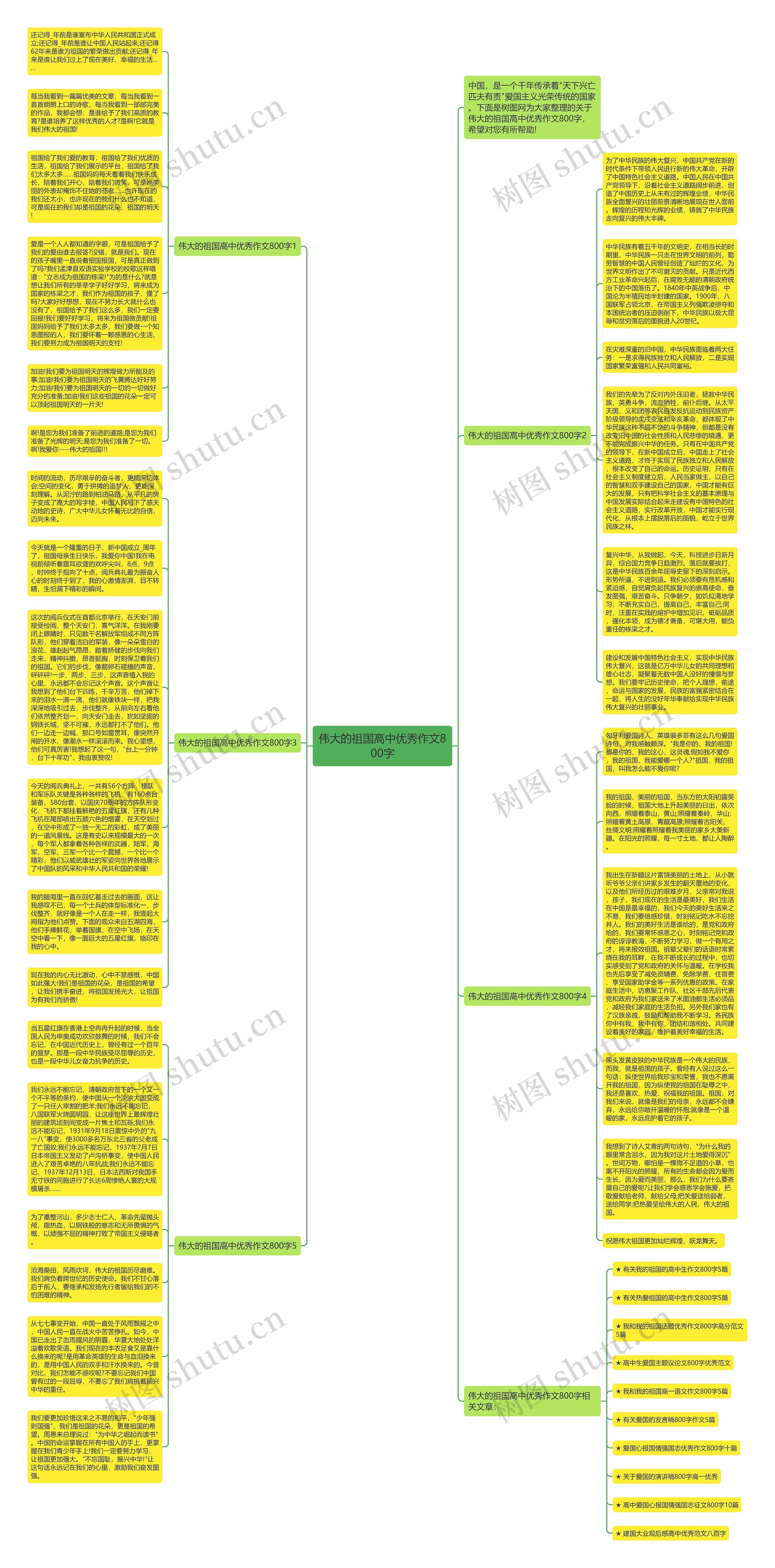 伟大的祖国高中优秀作文800字思维导图
