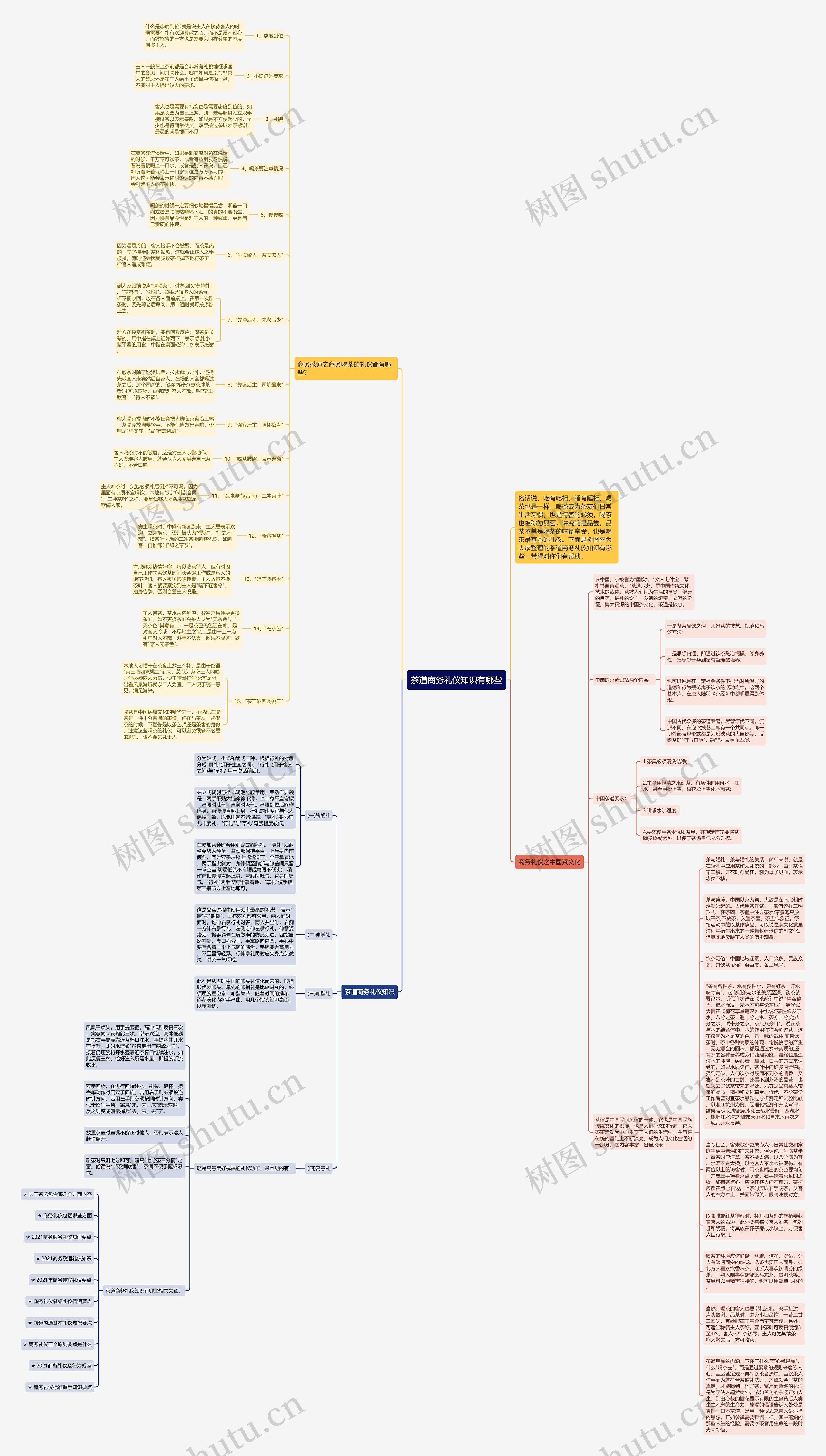 茶道商务礼仪知识有哪些思维导图