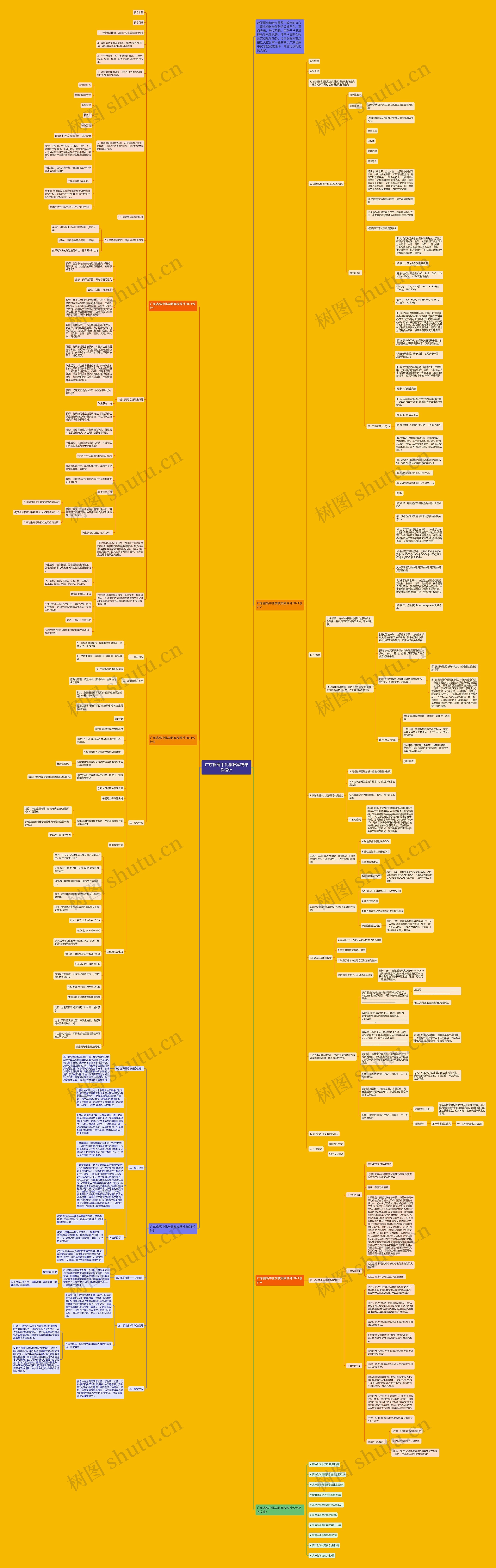 广东省高中化学教案或课件设计思维导图