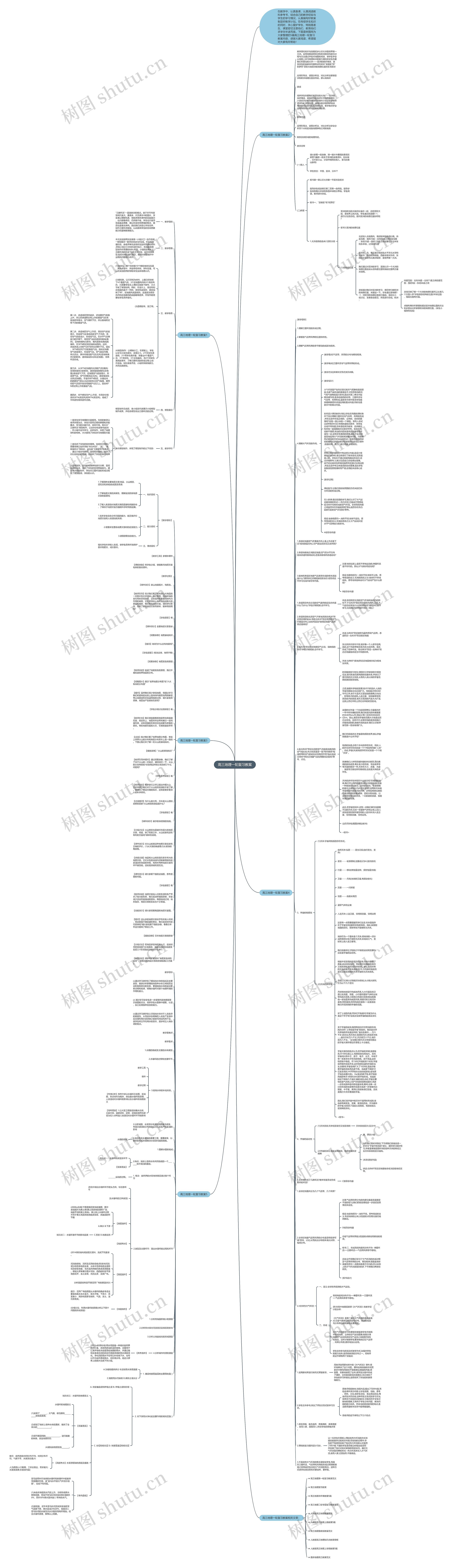 高三地理一轮复习教案思维导图