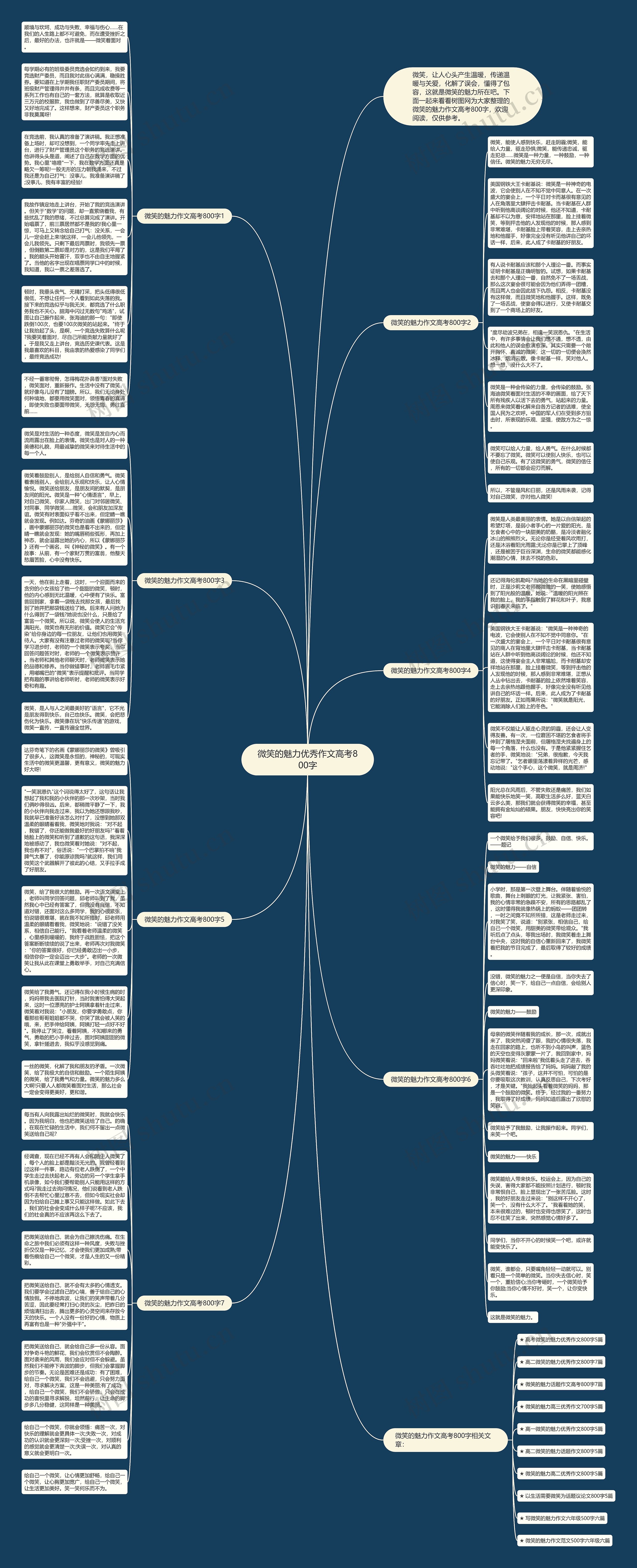 微笑的魅力优秀作文高考800字思维导图