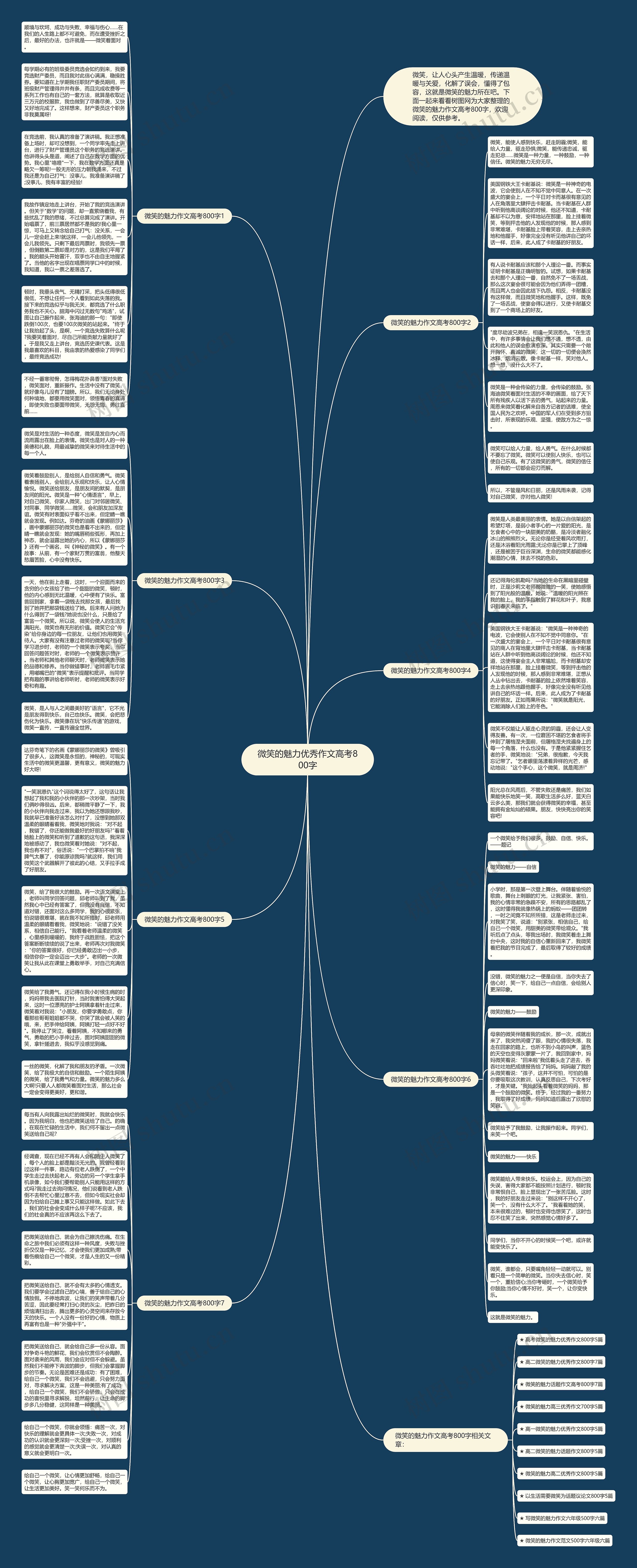 微笑的魅力优秀作文高考800字思维导图高清图 微笑的魅力优秀作文高考800字思维导图