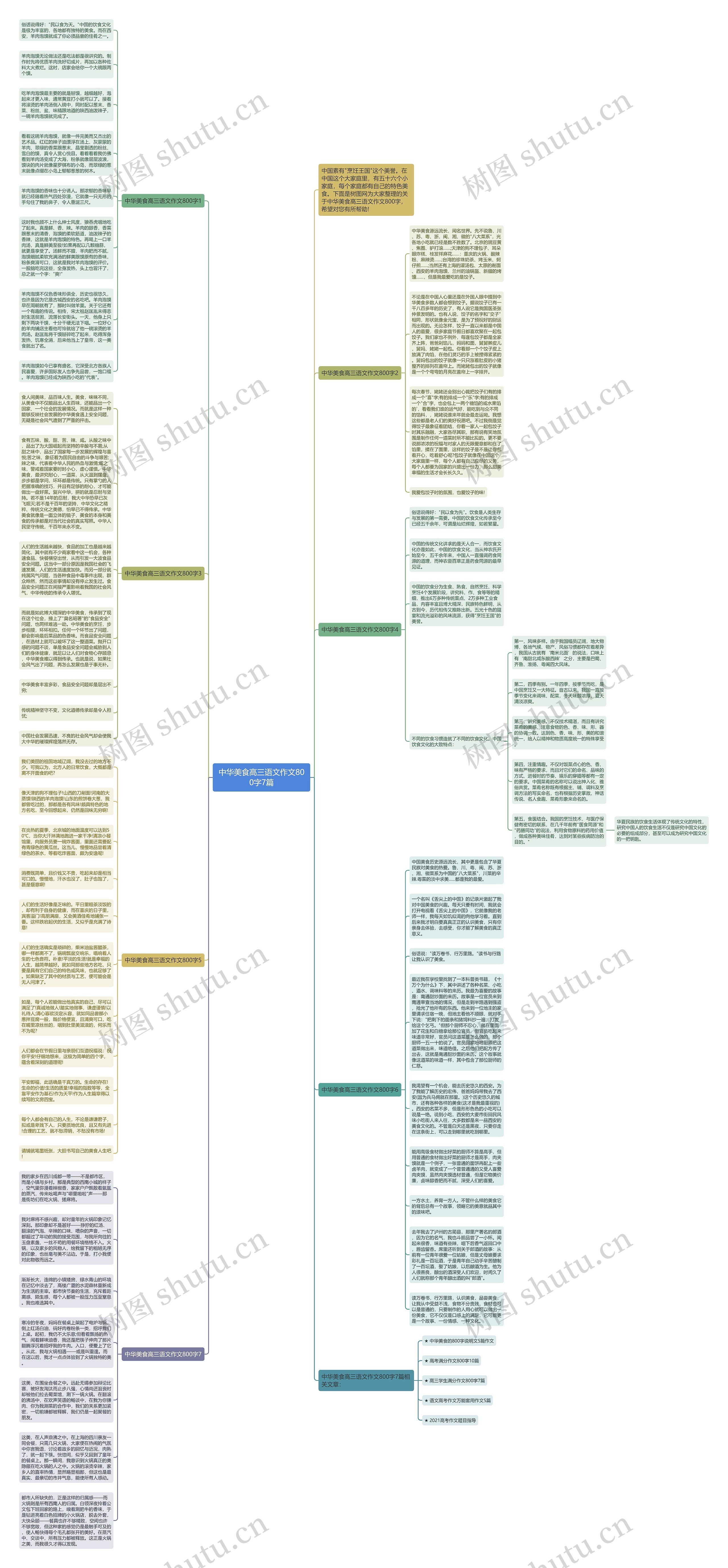 中华美食高三语文作文800字7篇思维导图