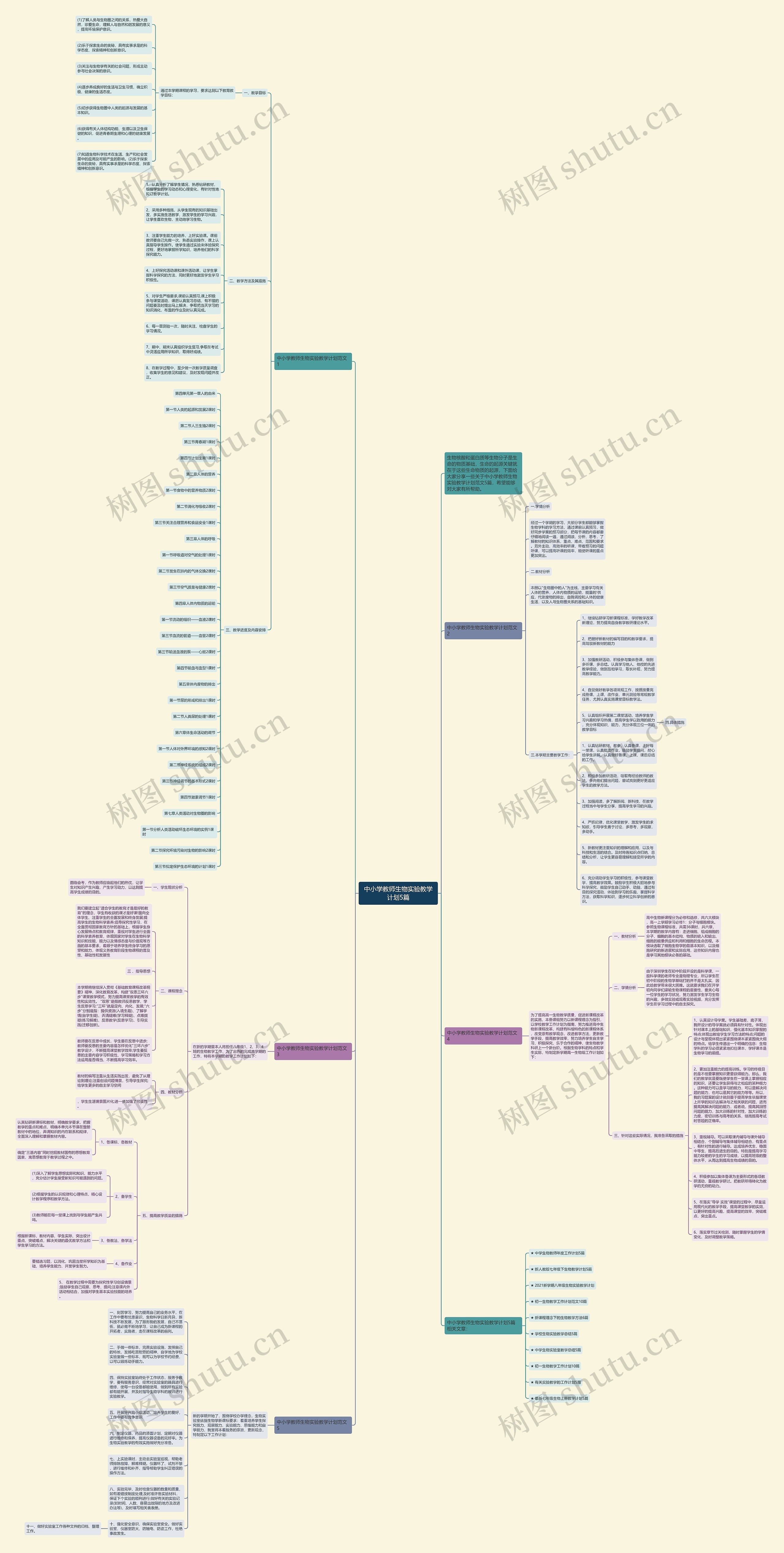 中小学教师生物实验教学计划5篇思维导图