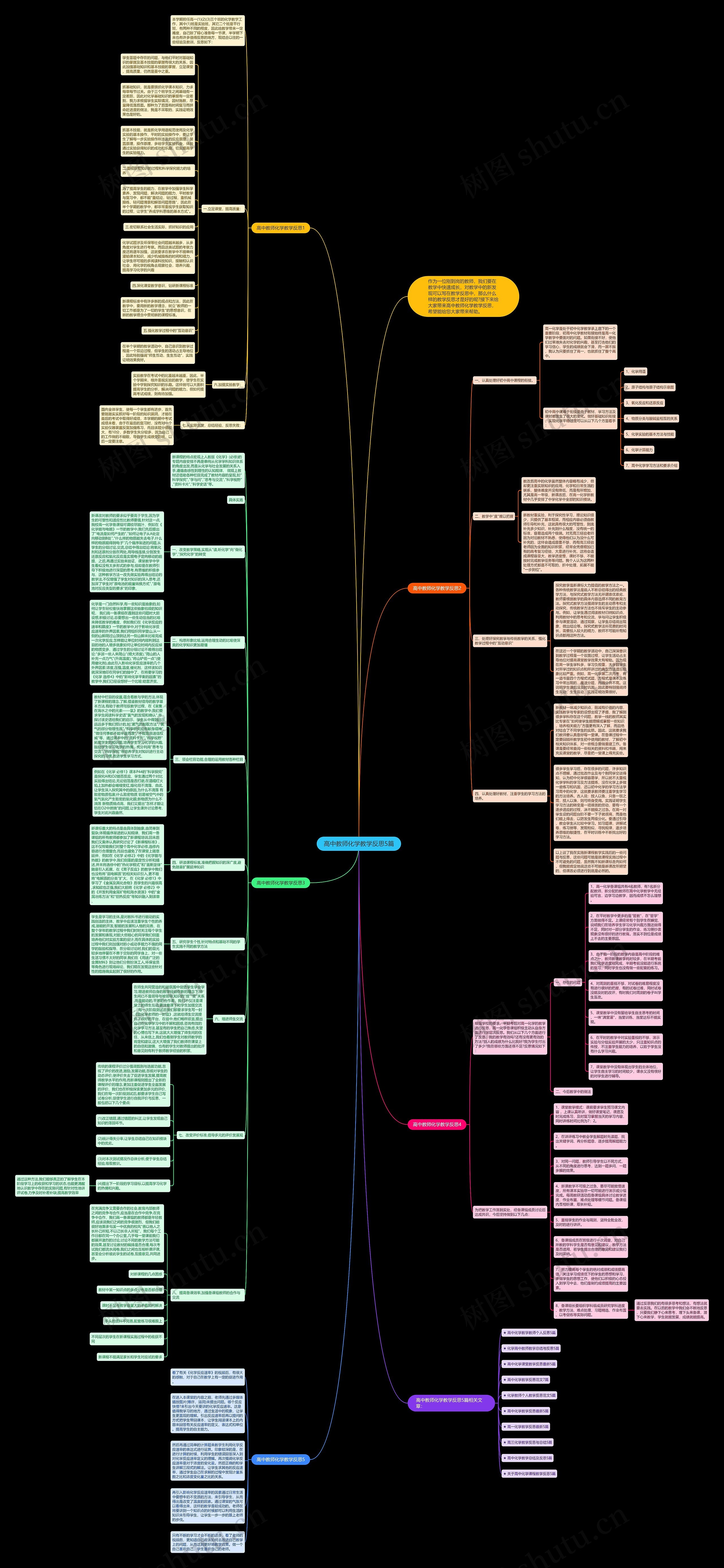 高中教师化学教学反思5篇思维导图