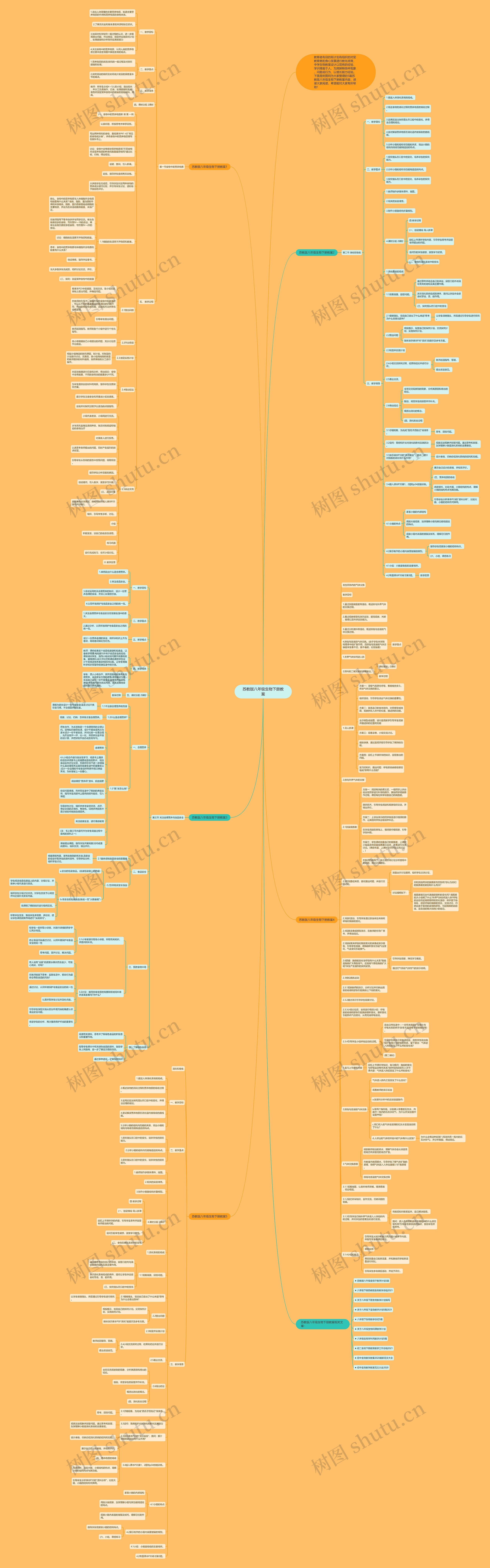 苏教版八年级生物下册教案思维导图