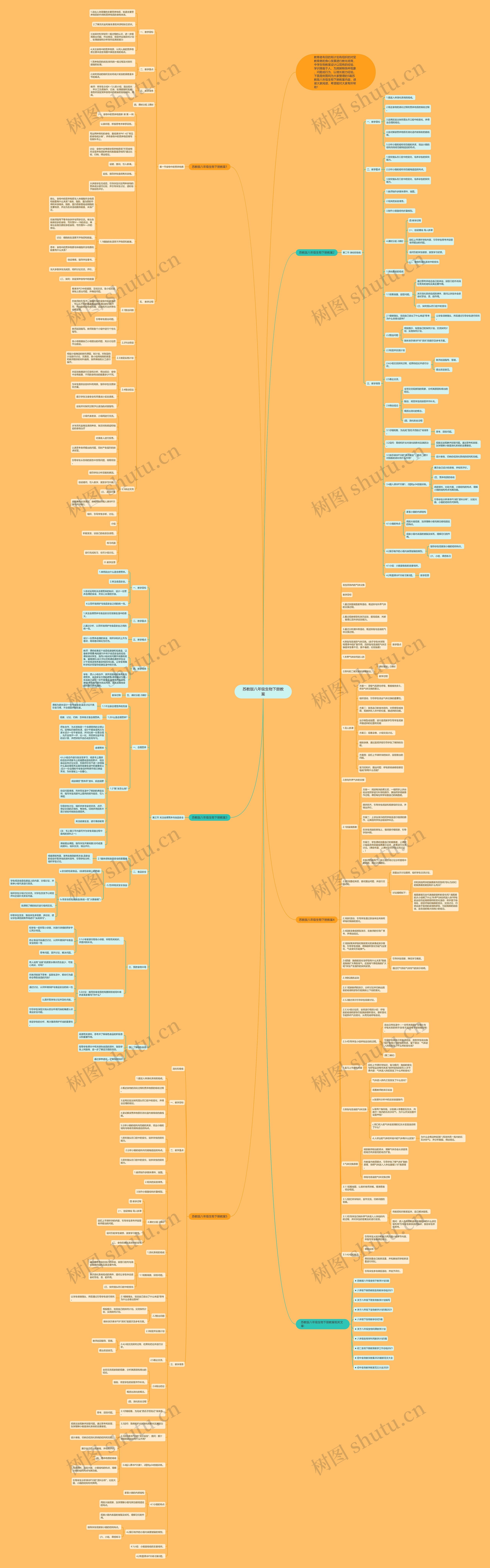 苏教版八年级生物下册教案思维导图高清图 苏教版八年级生物下册教案思维导图