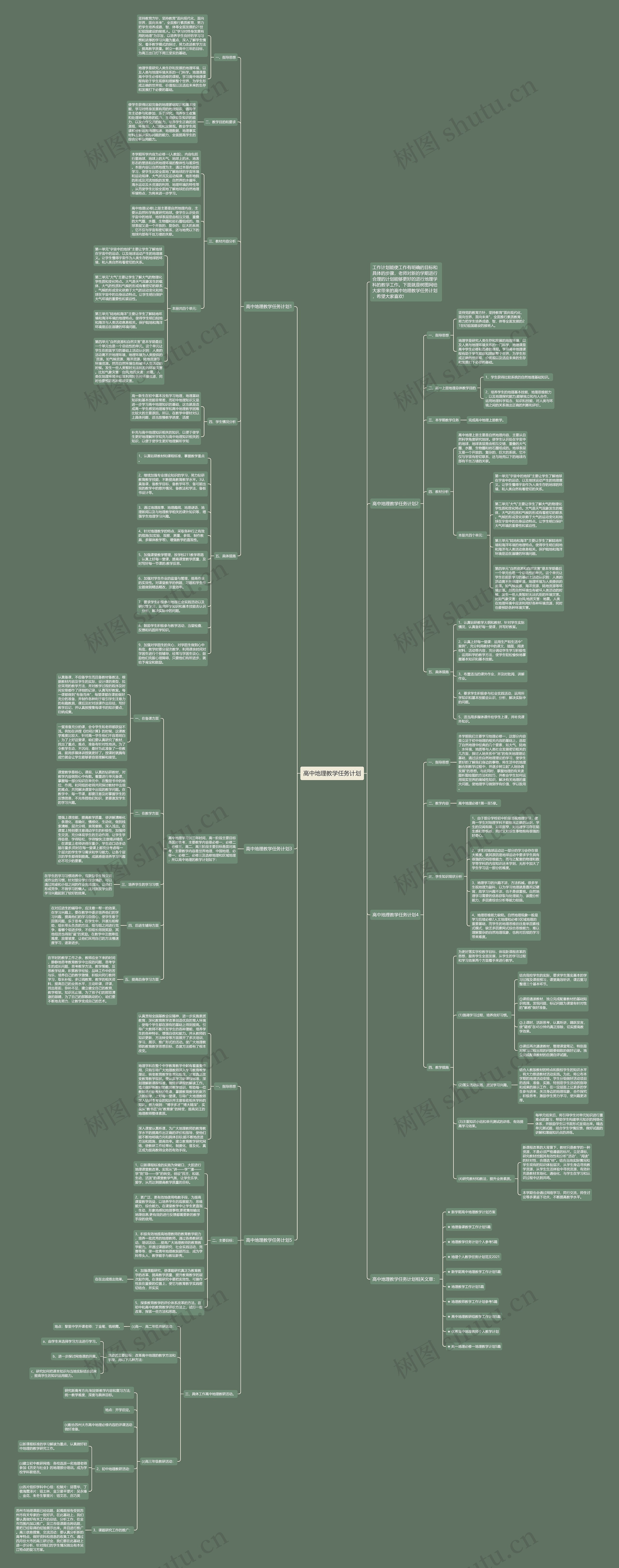 高中地理教学任务计划思维导图