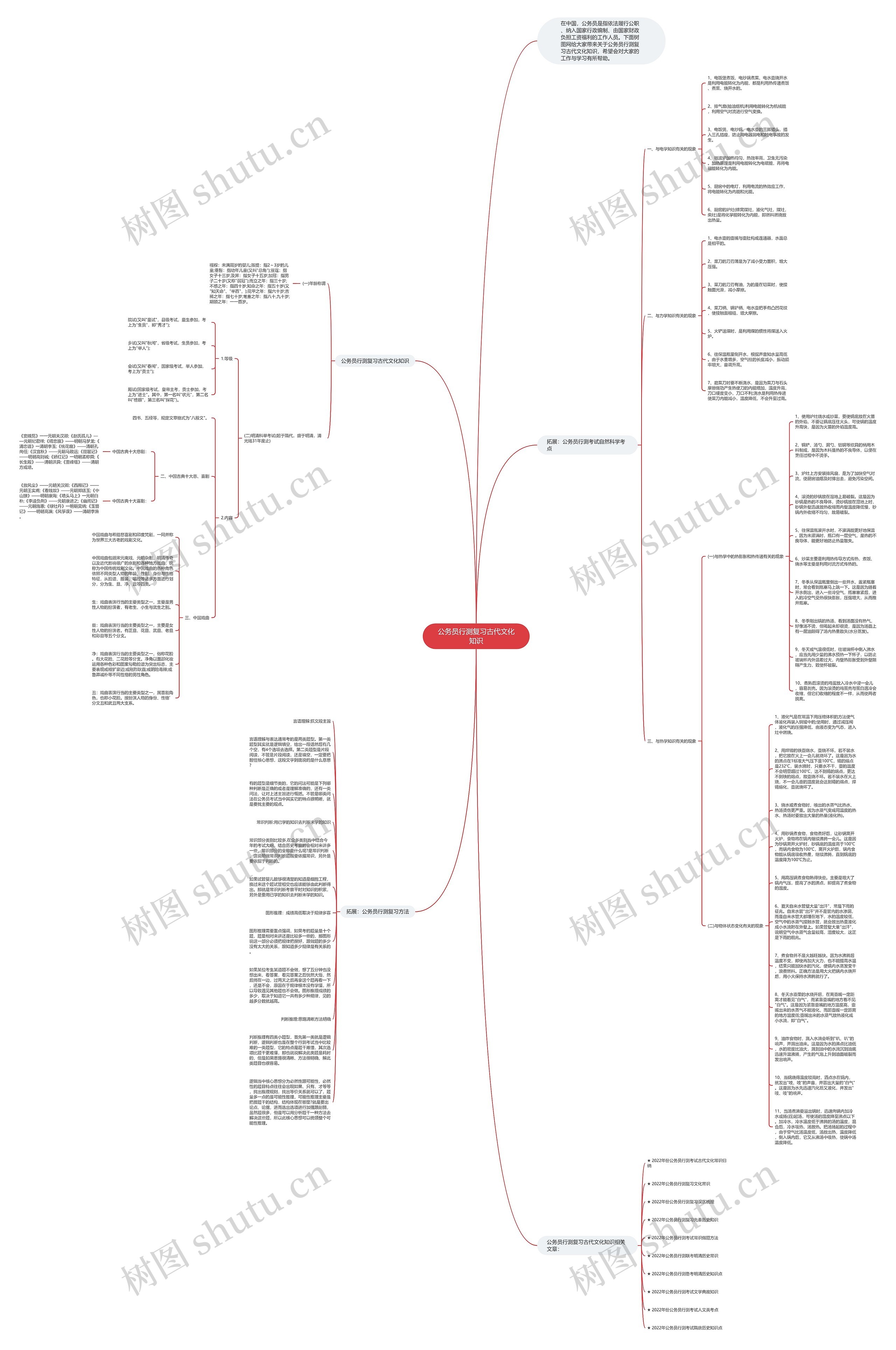 公务员行测复习古代文化知识思维导图