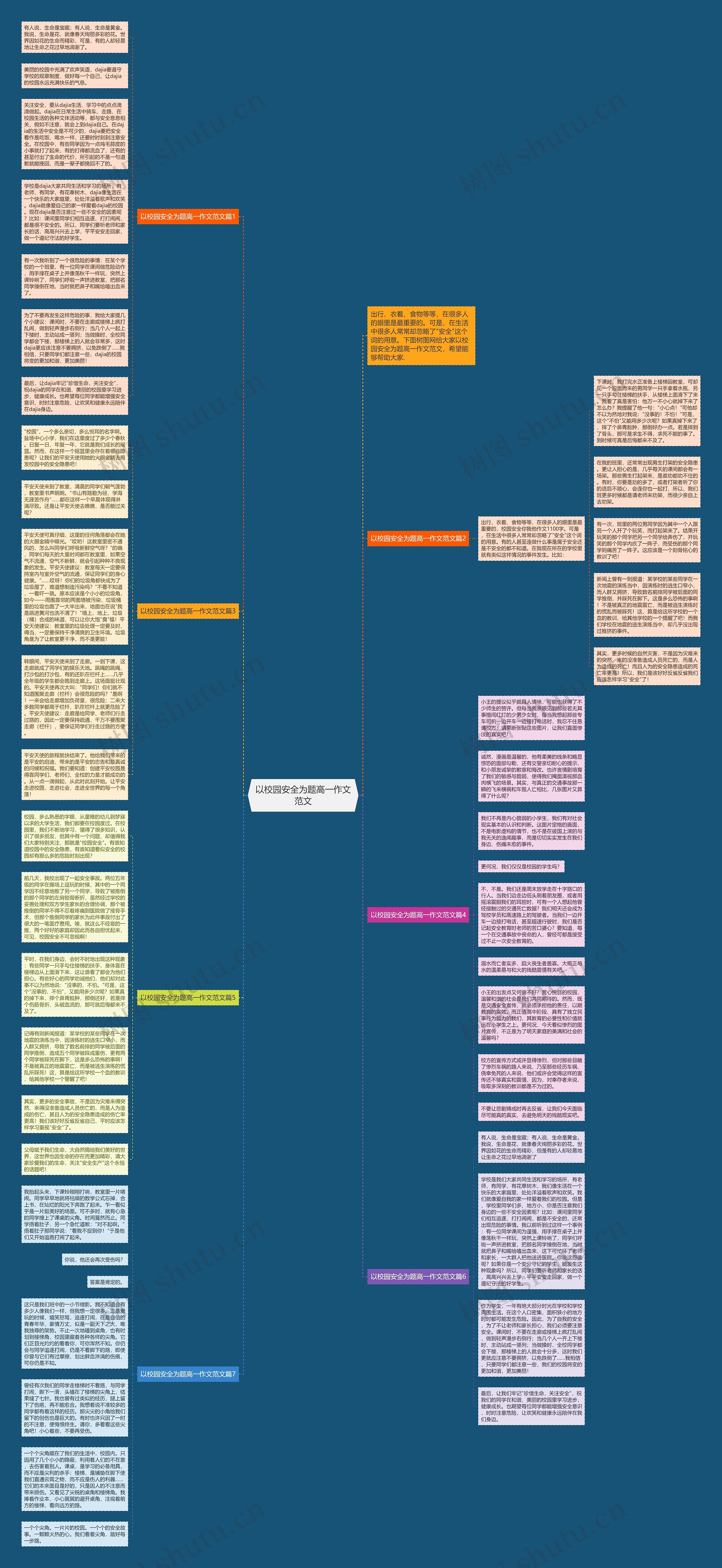 以校园安全为题高一作文范文