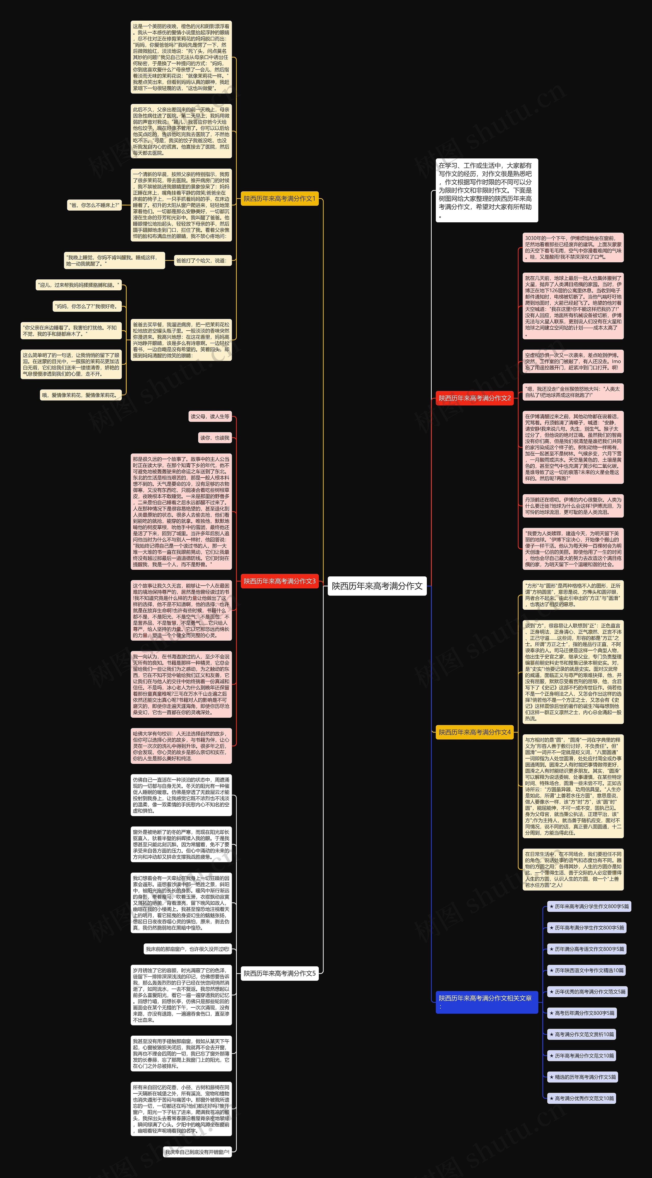 陕西历年来高考满分作文思维导图