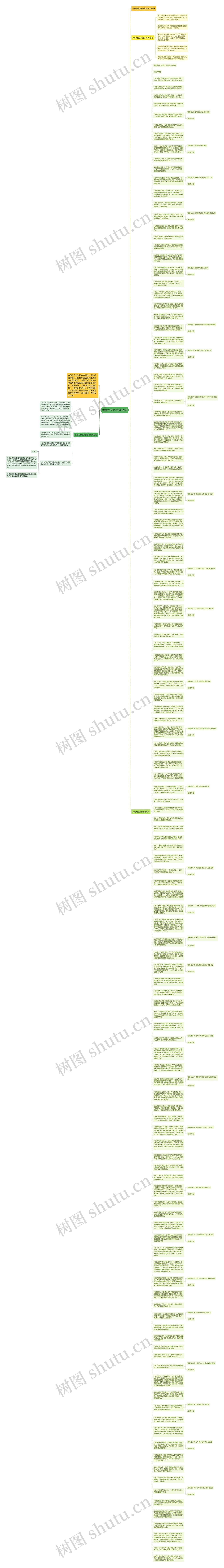 中国古代史必背知识点思维导图