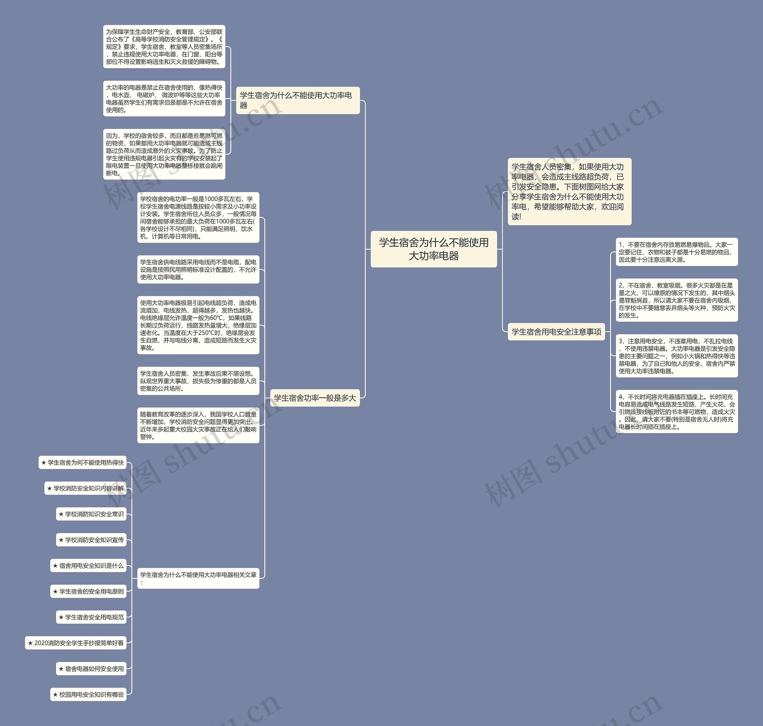 学生宿舍为什么不能使用大功率电器思维导图