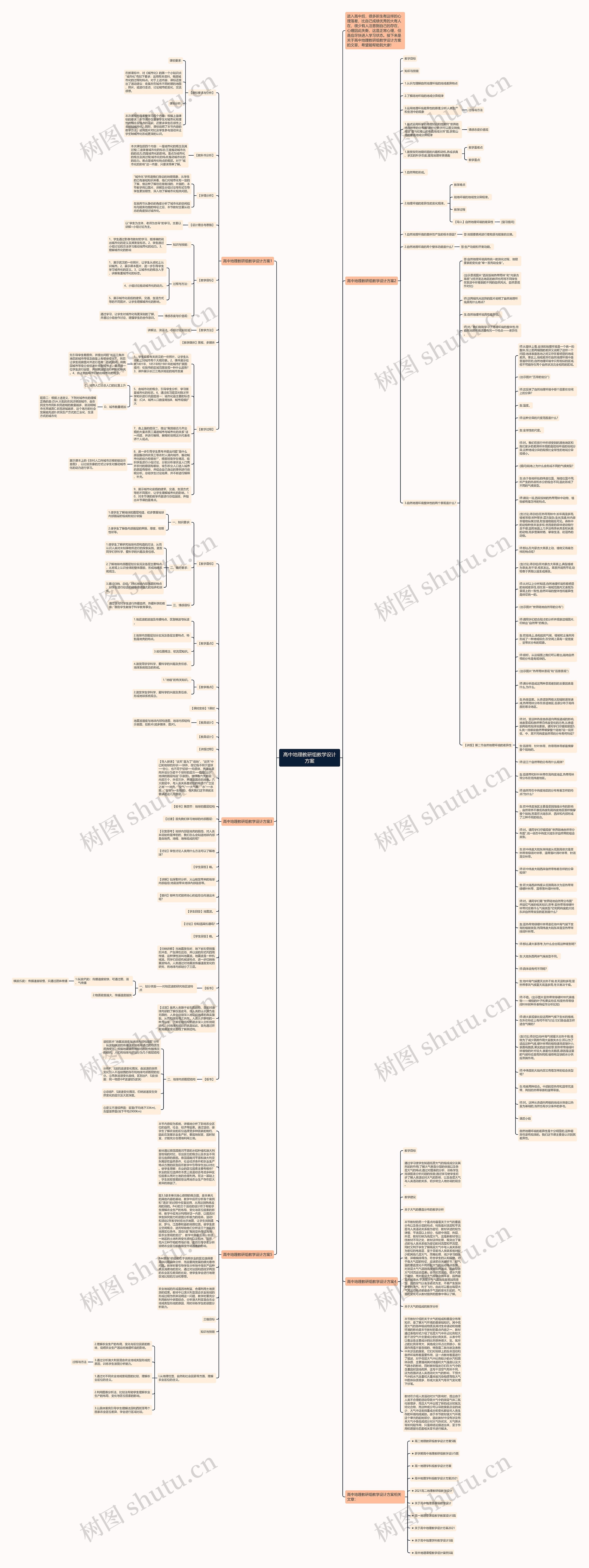 高中地理教研组教学设计方案思维导图