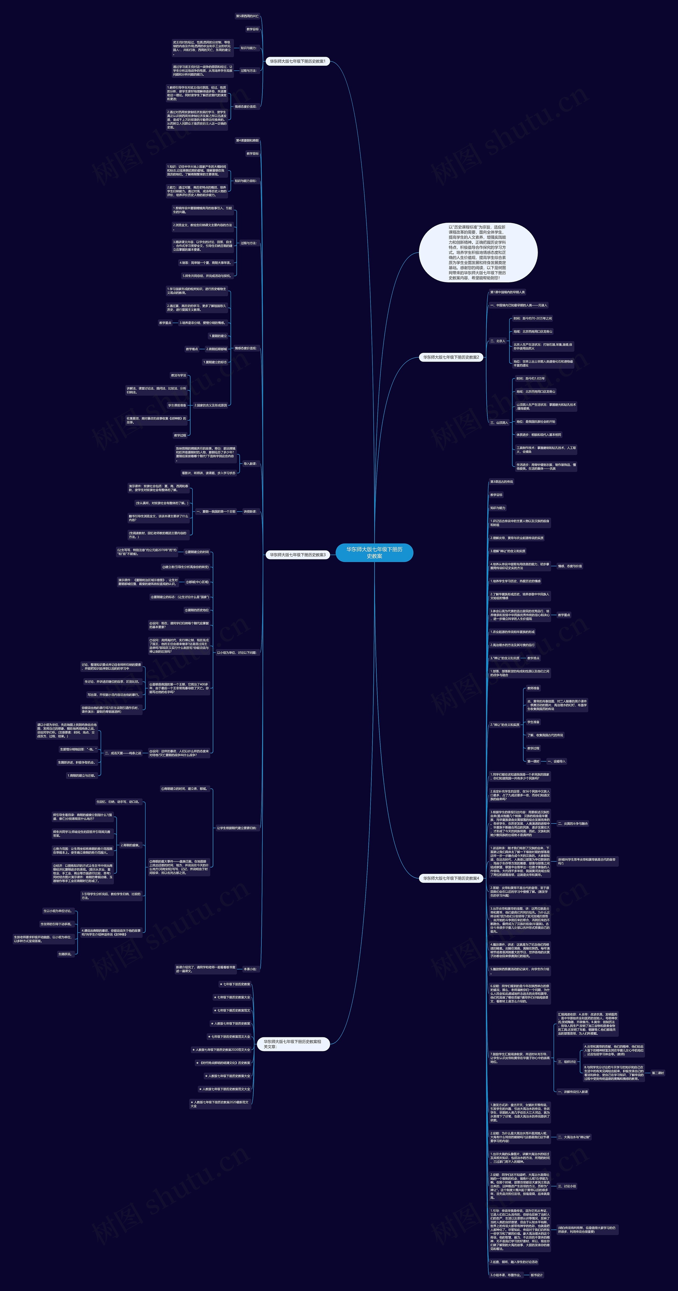 华东师大版七年级下册历史教案思维导图
