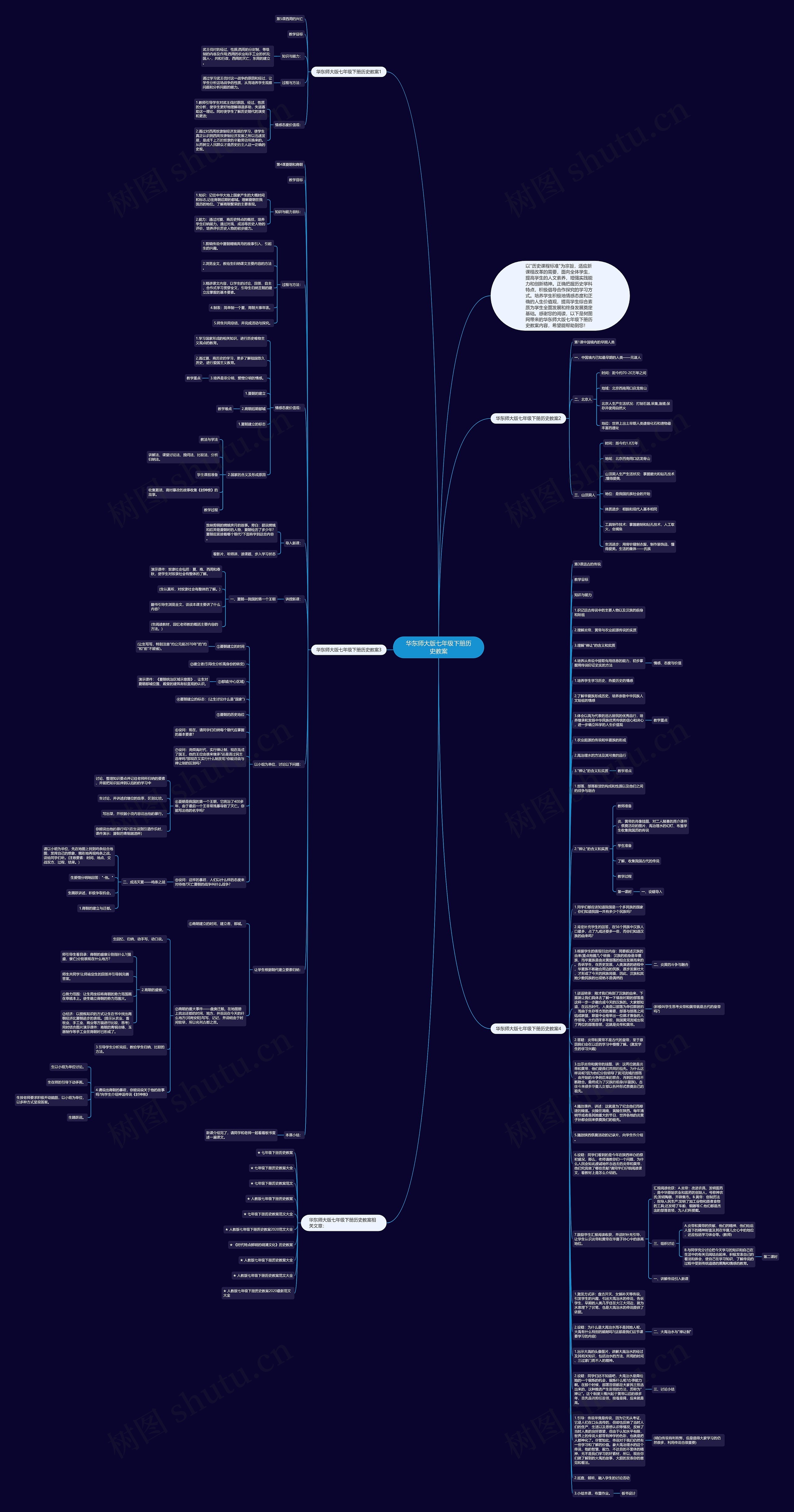 华东师大版七年级下册历史教案思维导图高清图 华东师大版七年级下册历史教案思维导图