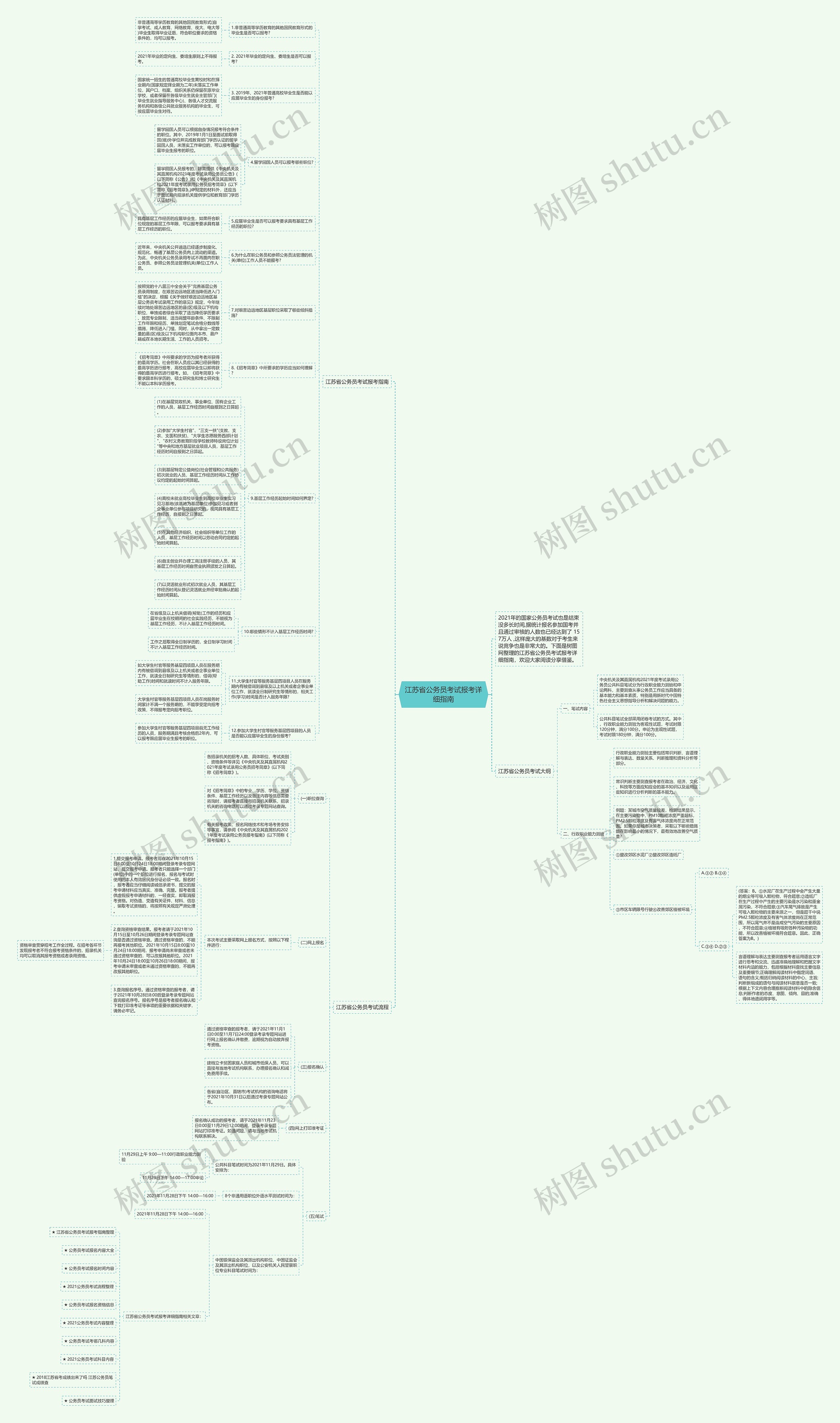 江苏省公务员考试报考详细指南思维导图