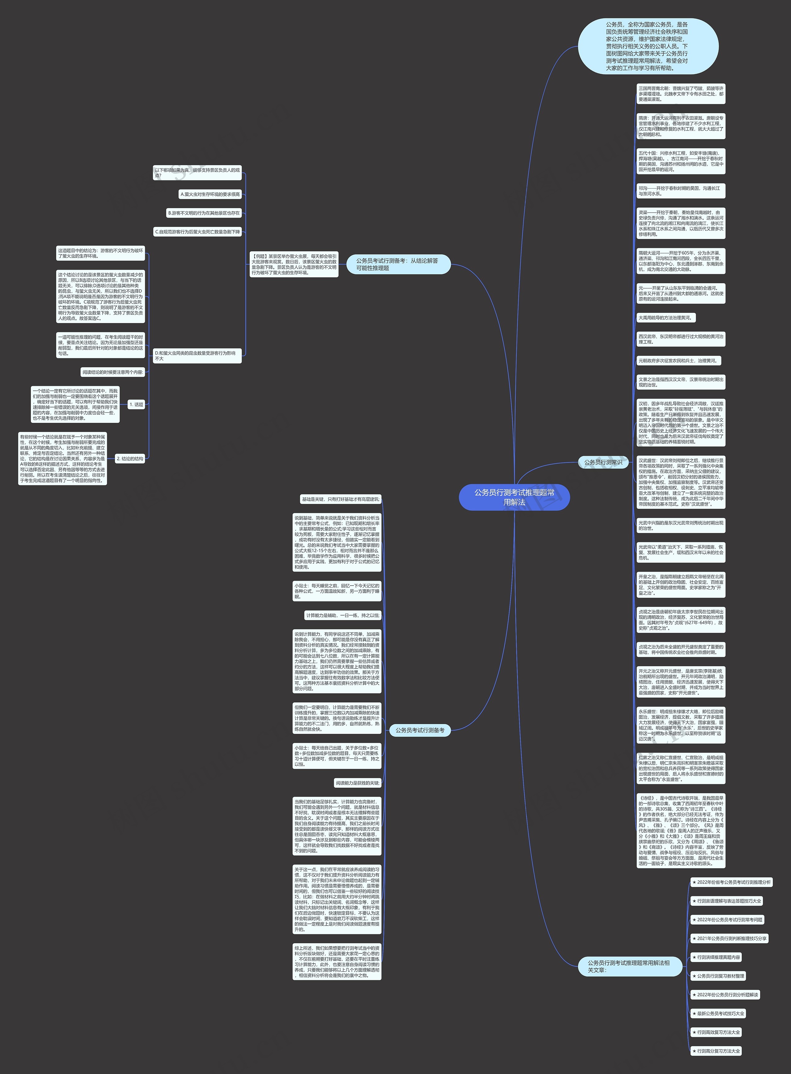 公务员行测考试推理题常用解法思维导图