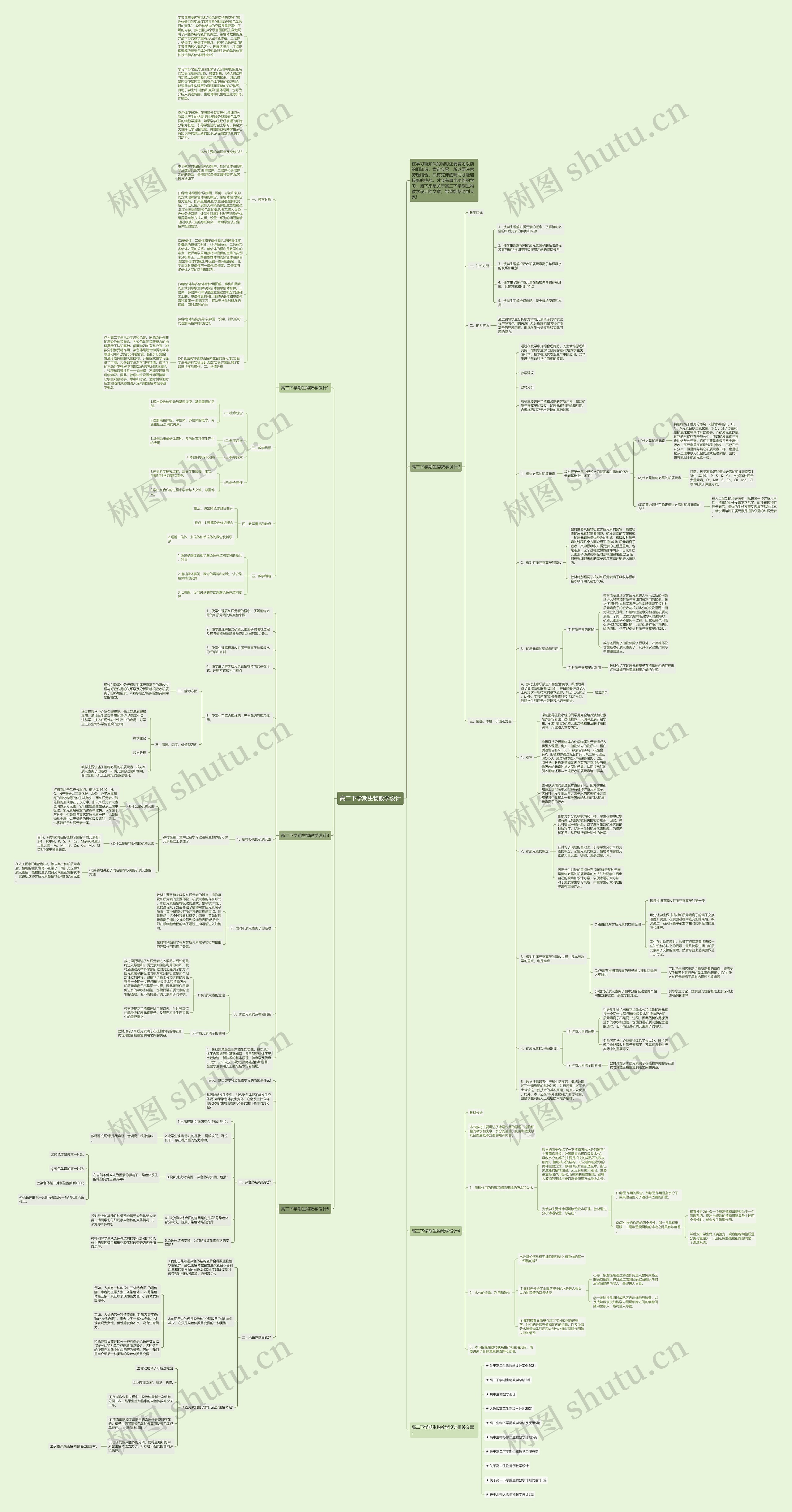 高二下学期生物教学设计思维导图