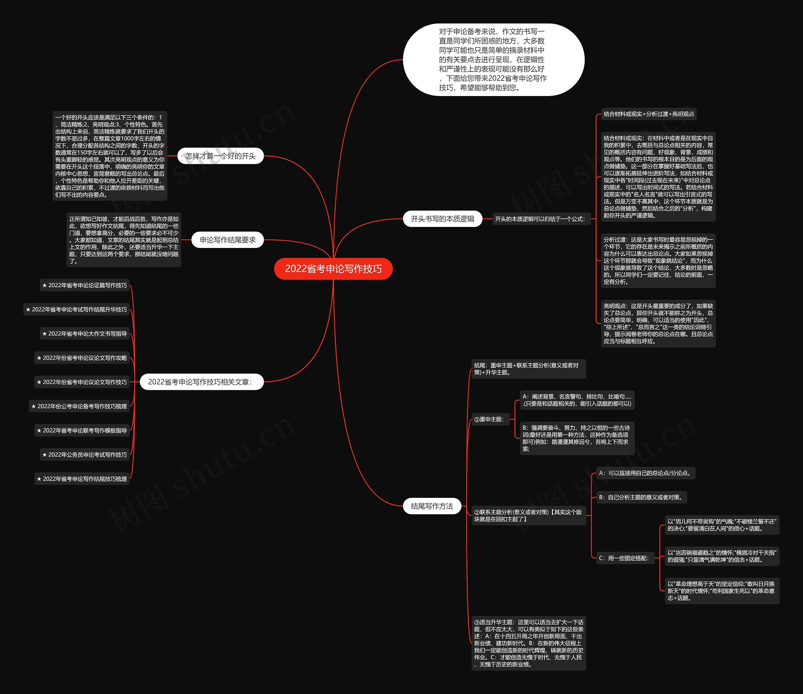 2022省考申论写作技巧思维导图