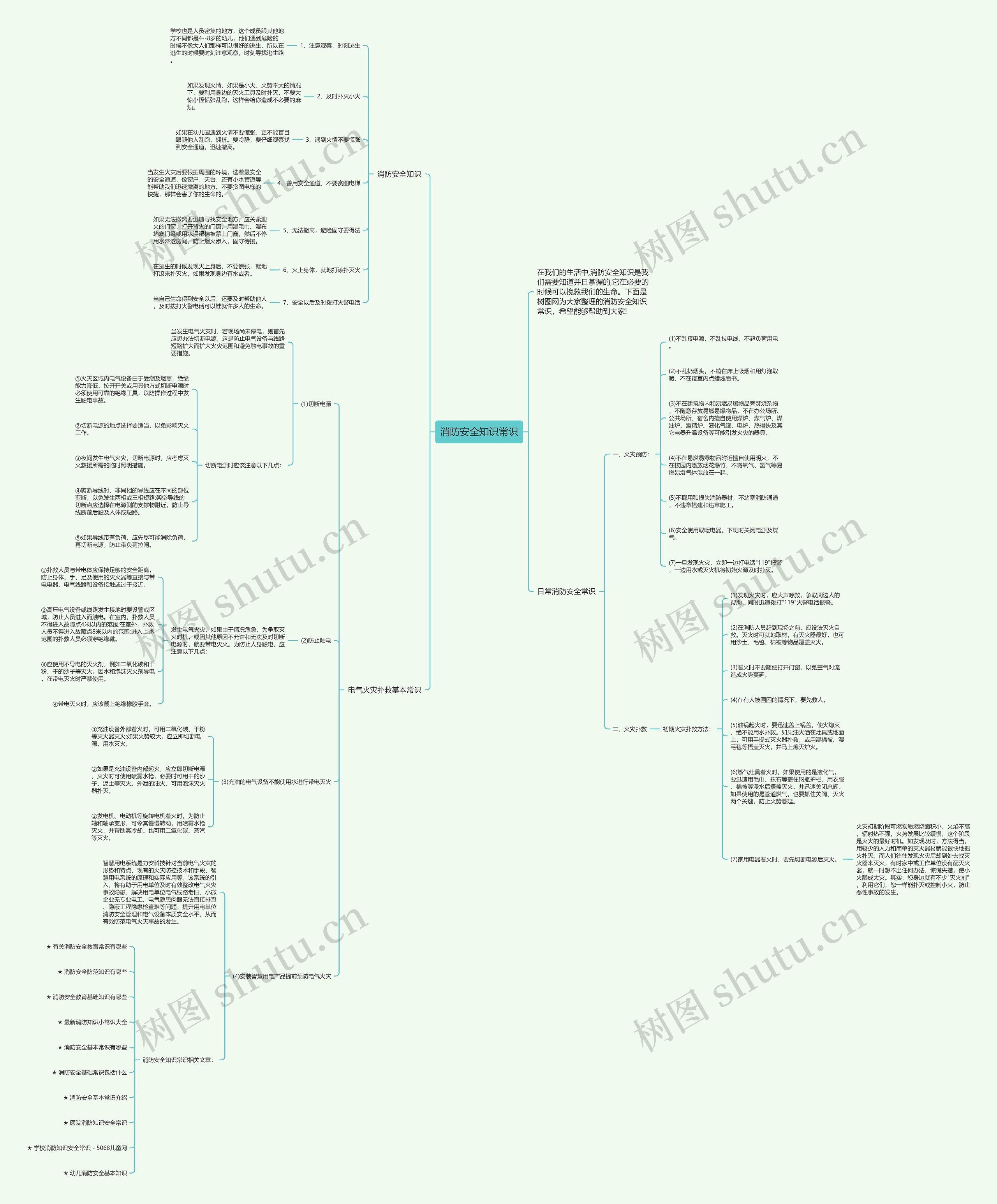 消防安全知识常识思维导图高清图 消防安全知识常识思维导图