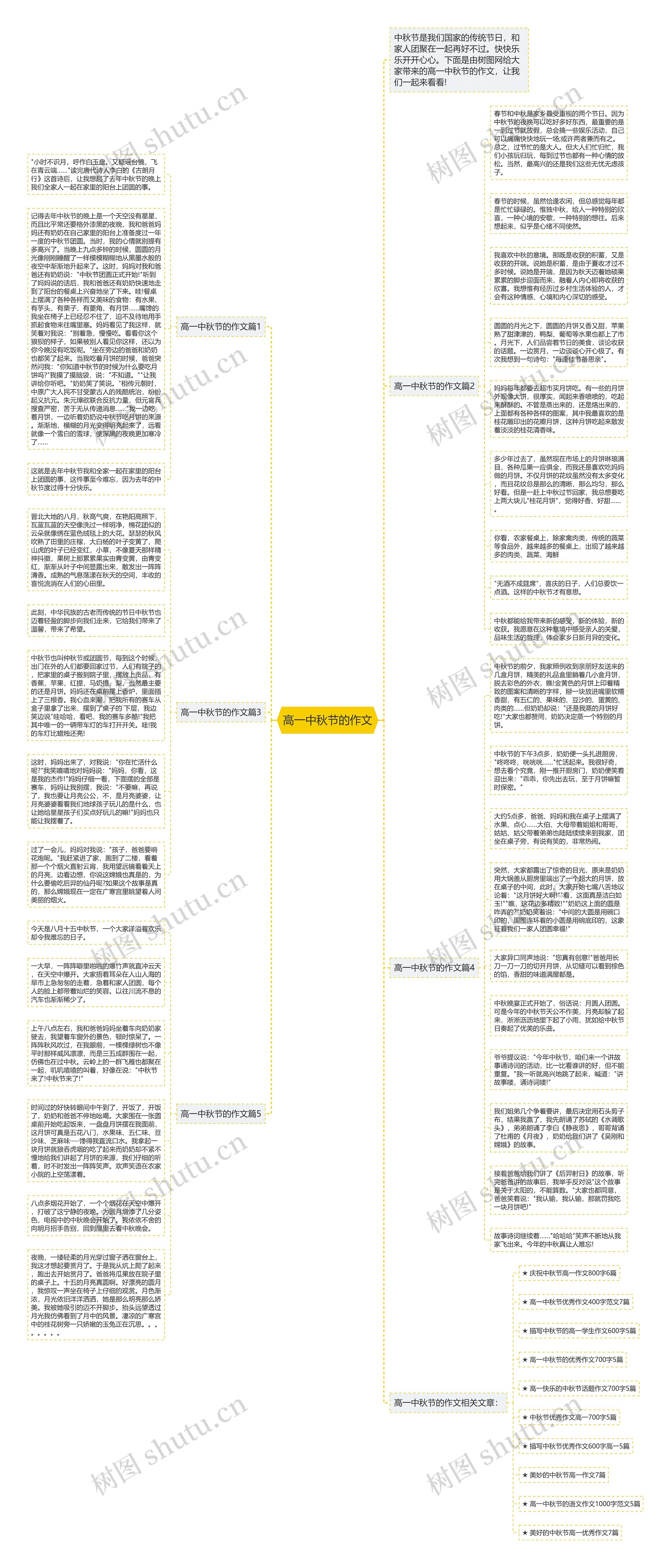 高一中秋节的作文思维导图