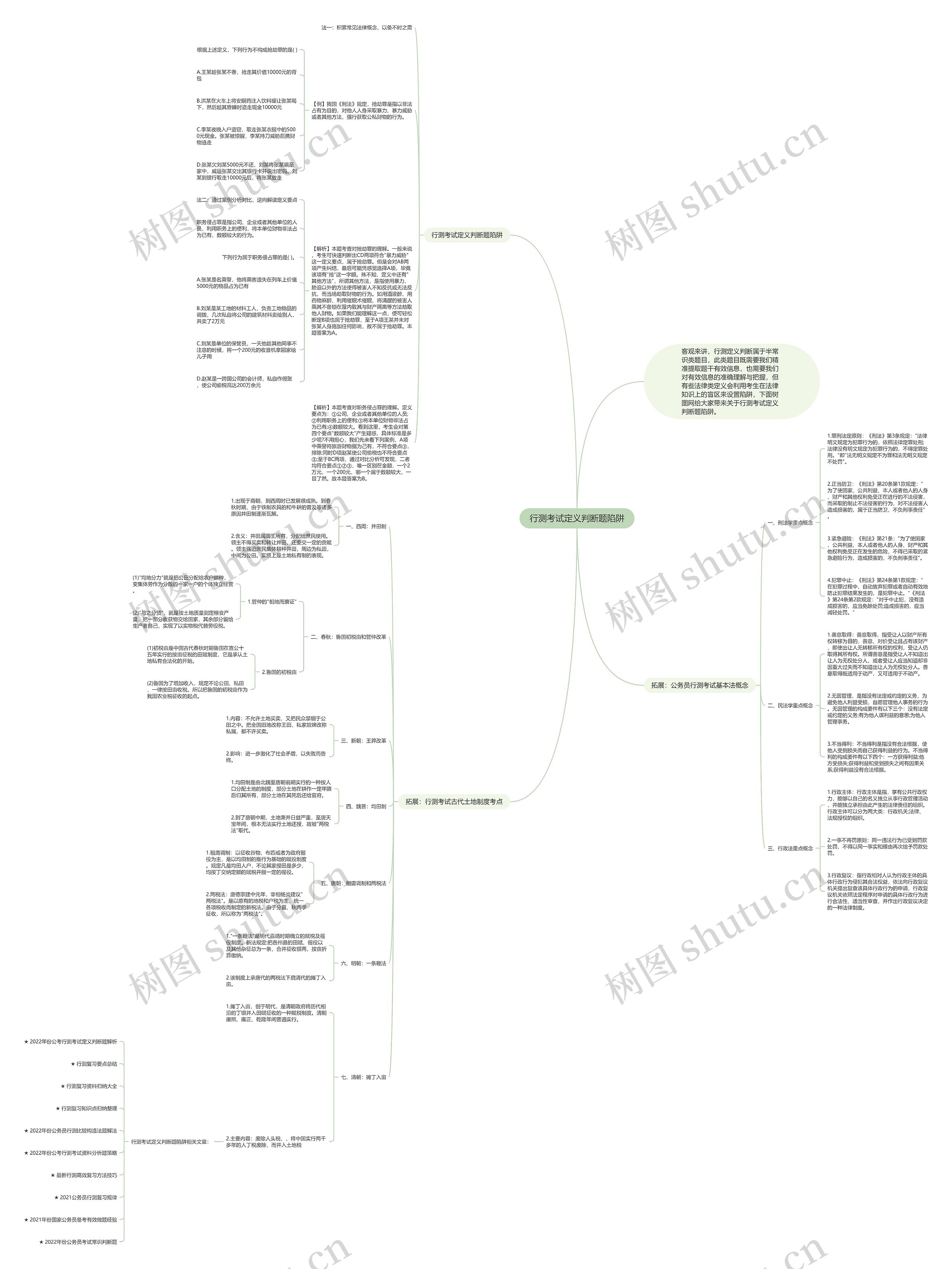 行测考试定义判断题陷阱思维导图高清图 行测考试定义判断题陷阱思维导图