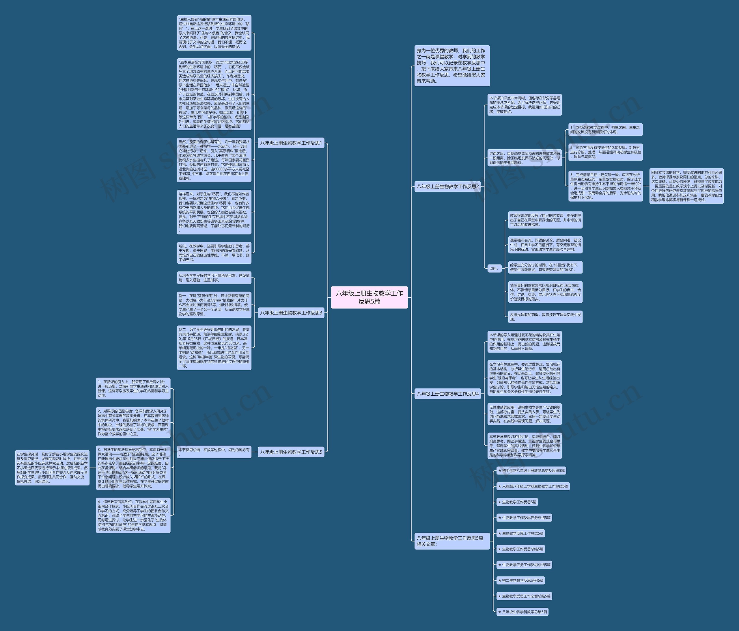 八年级上册生物教学工作反思5篇思维导图高清图 八年级上册生物教学工作反思5篇思维导图