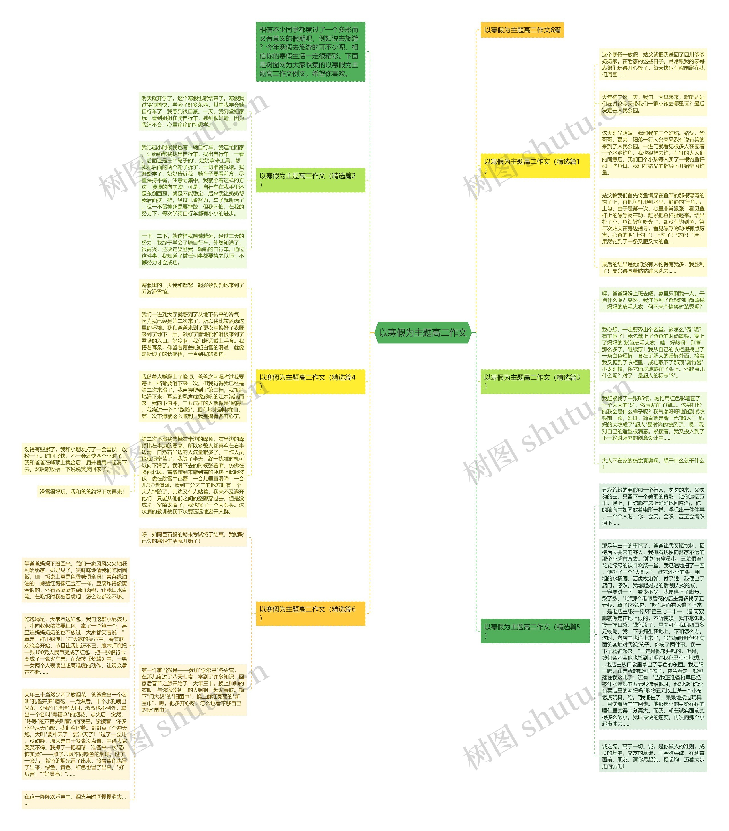 以寒假为主题高二作文思维导图高清图 以寒假为主题高二作文思维导图